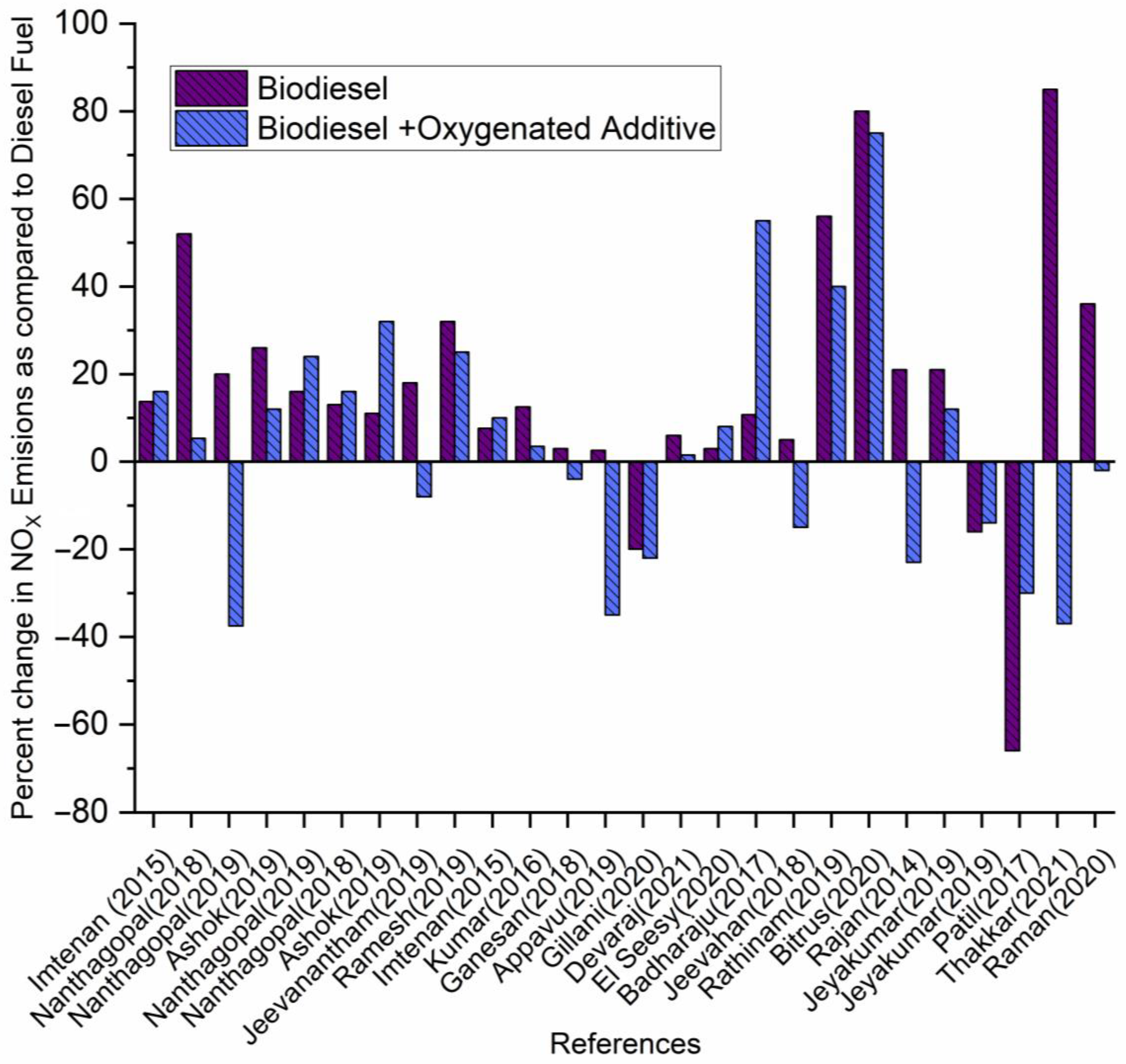 Energies 16 05153 g007