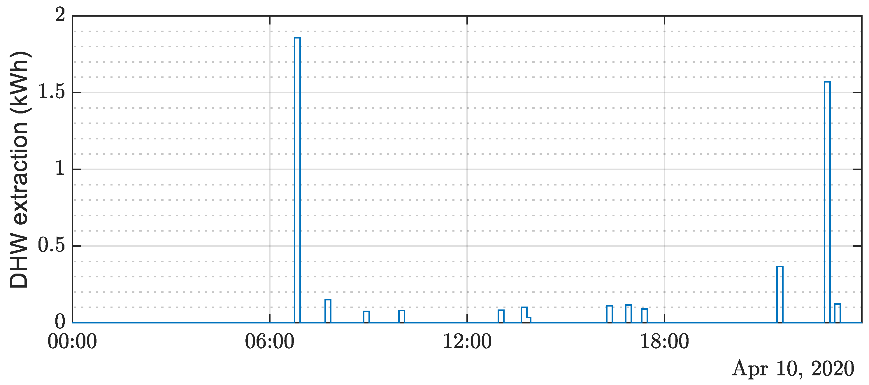 Energies 16 05156 g004