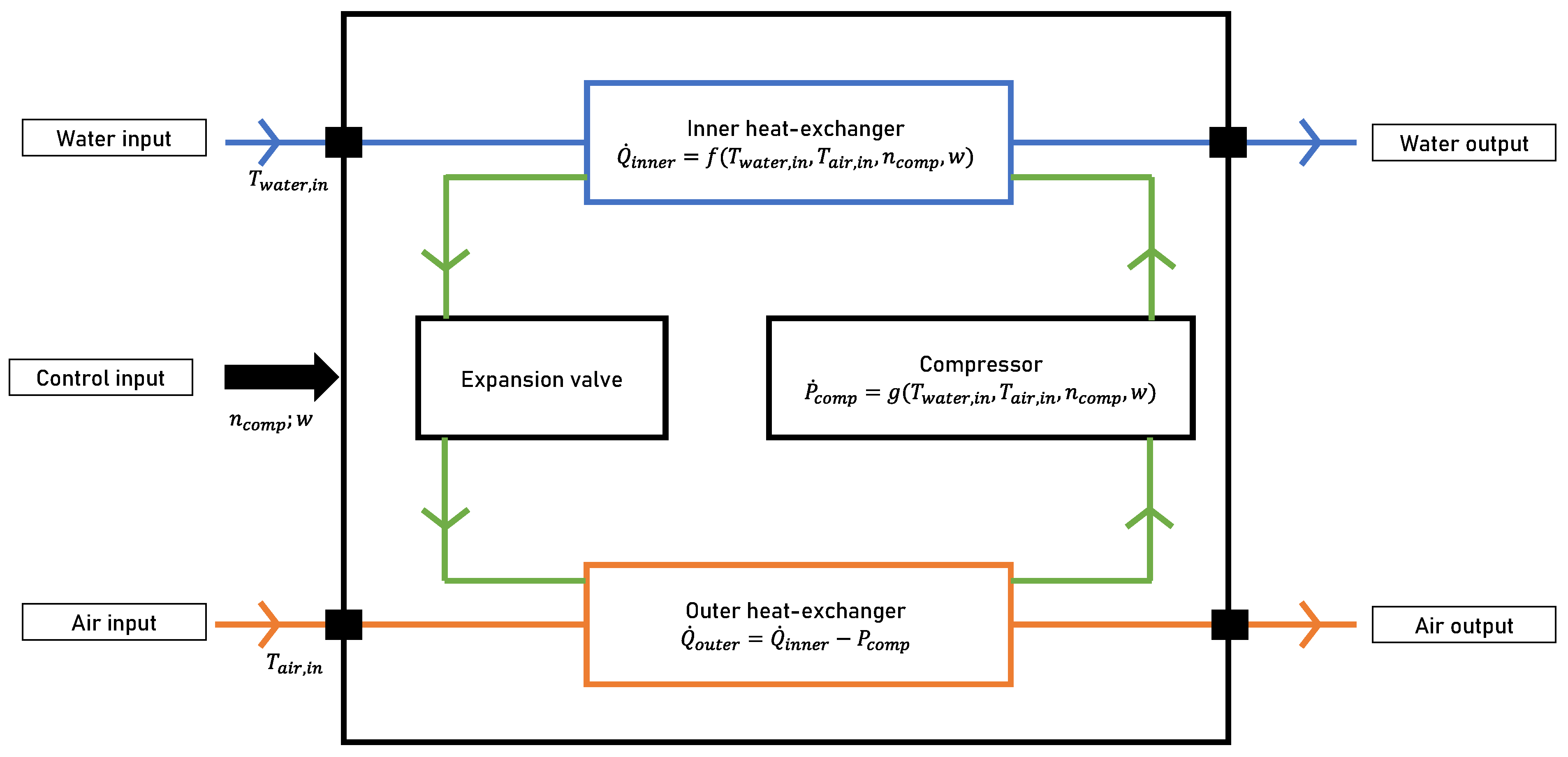 Energies 16 05156 g006