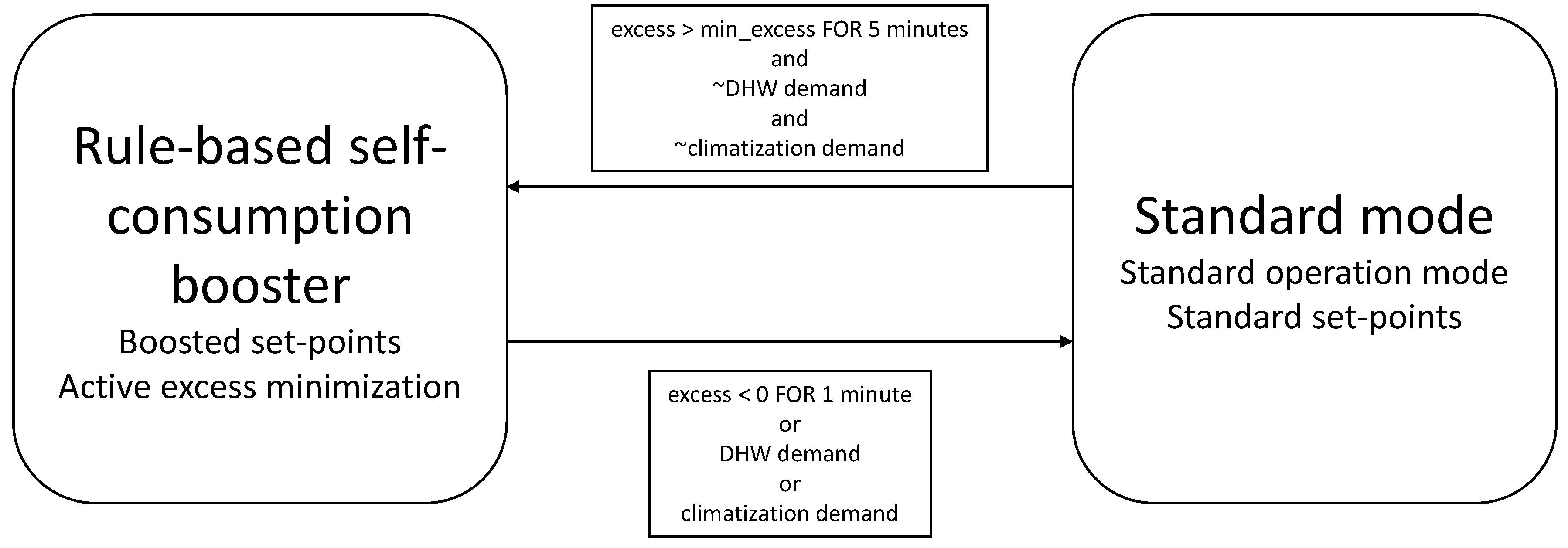 Energies 16 05156 g011