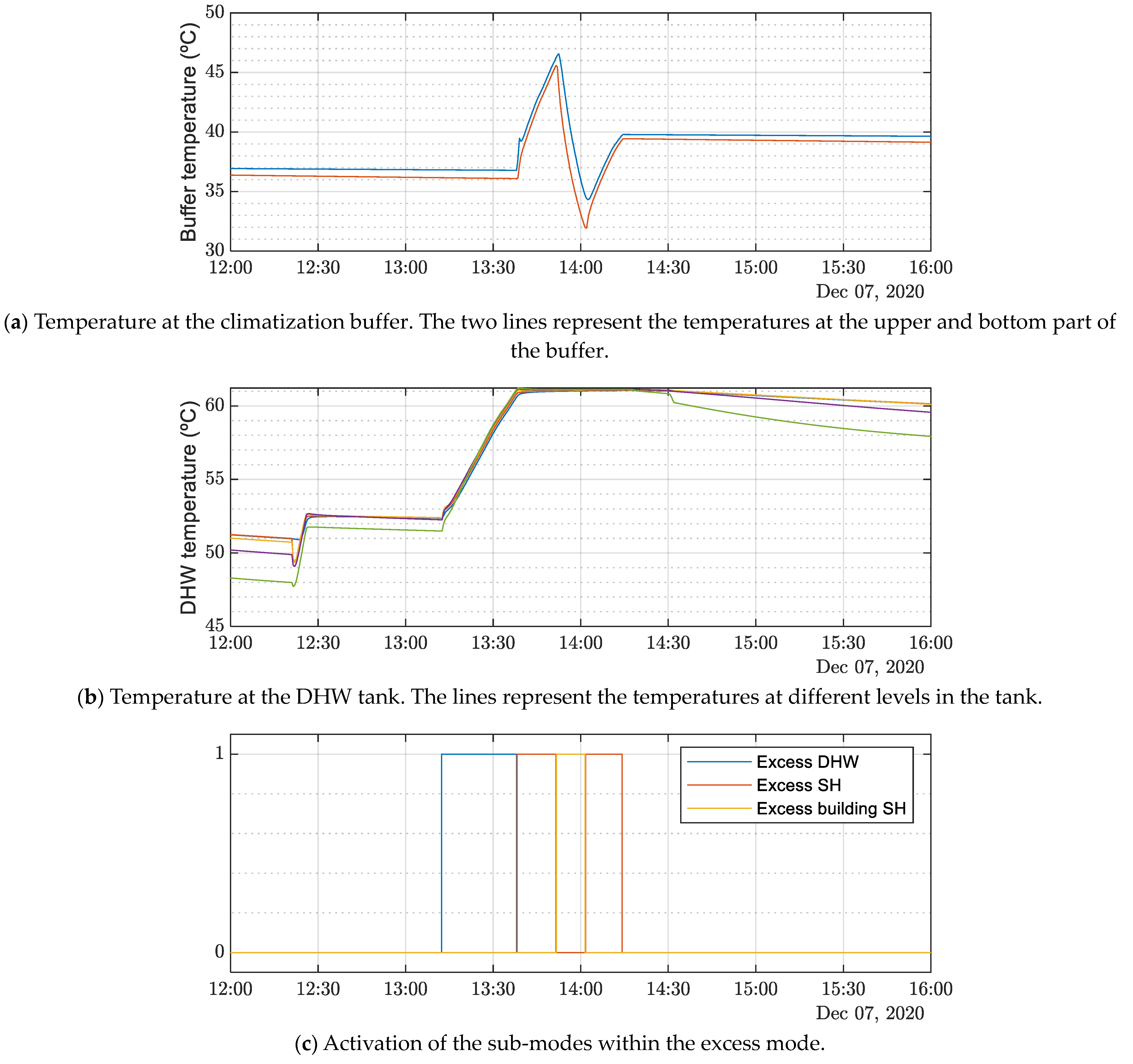 Energies 16 05156 g012