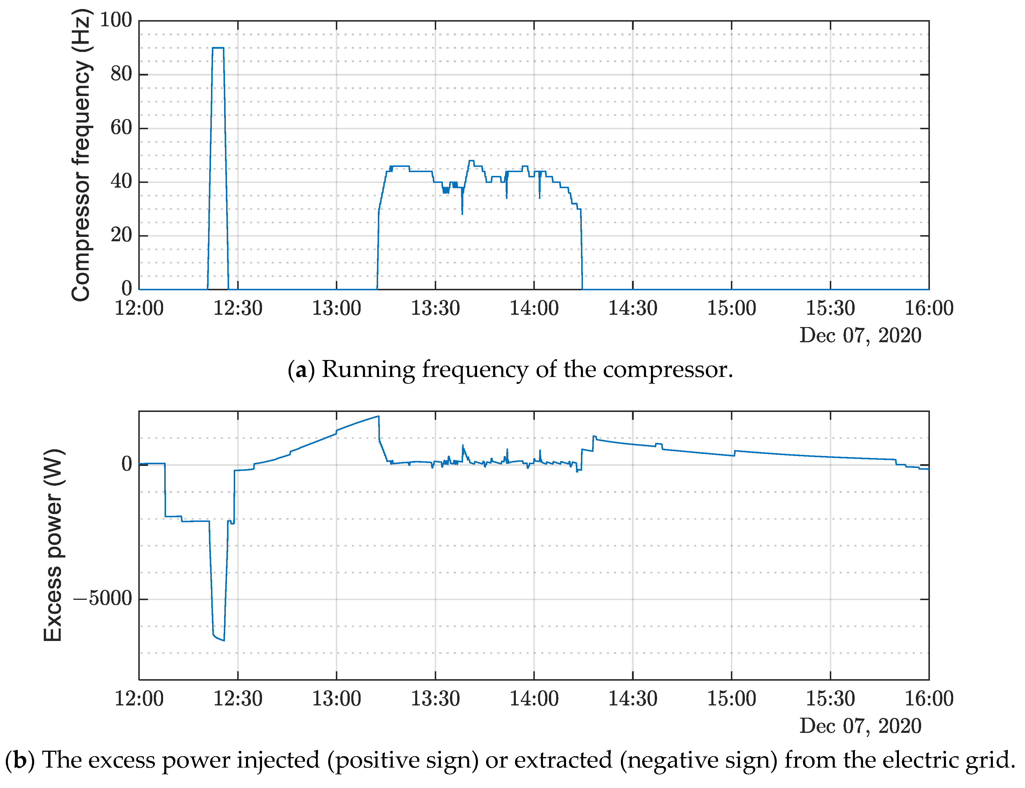 Energies 16 05156 g013