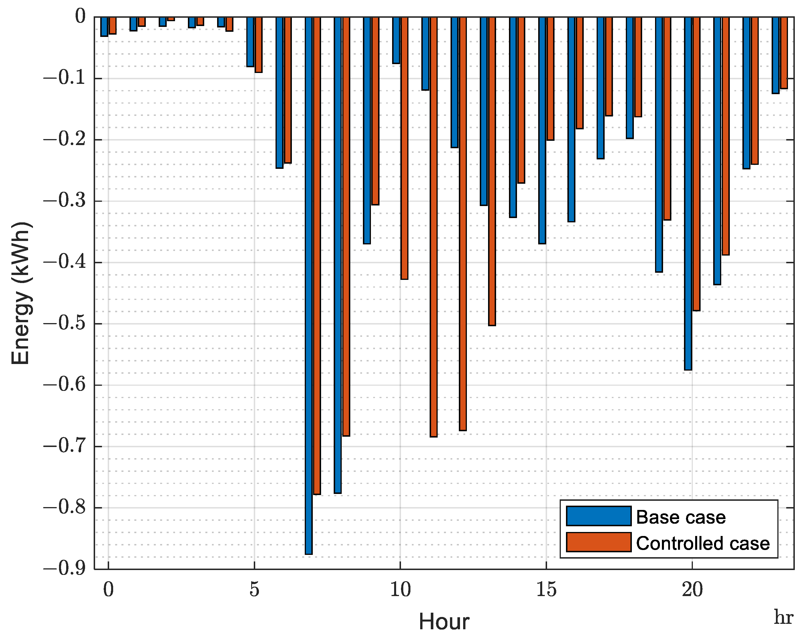 Energies 16 05156 g015