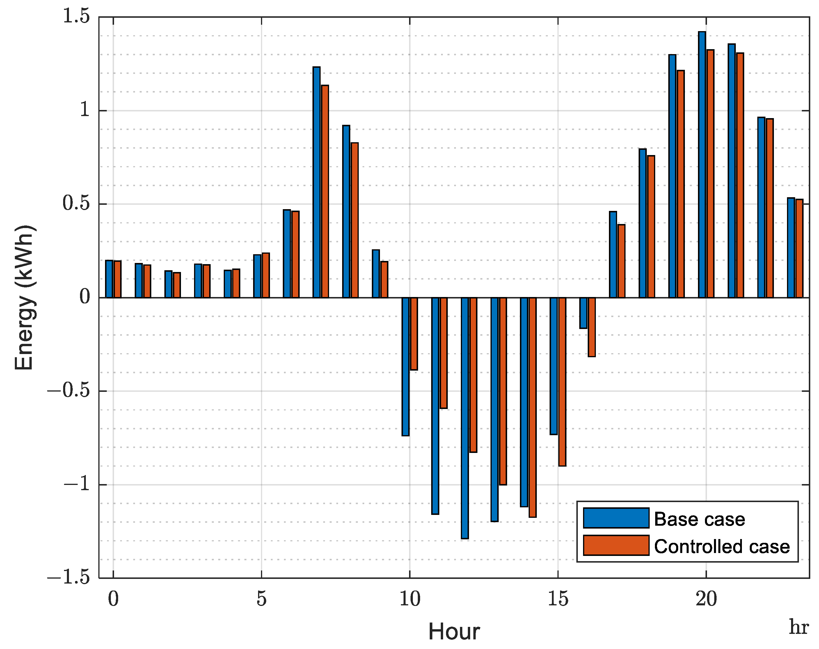 Energies 16 05156 g016