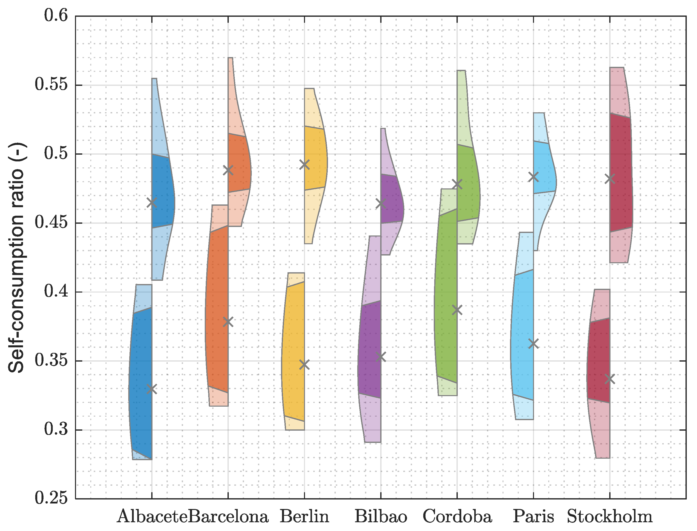 Energies 16 05156 g017