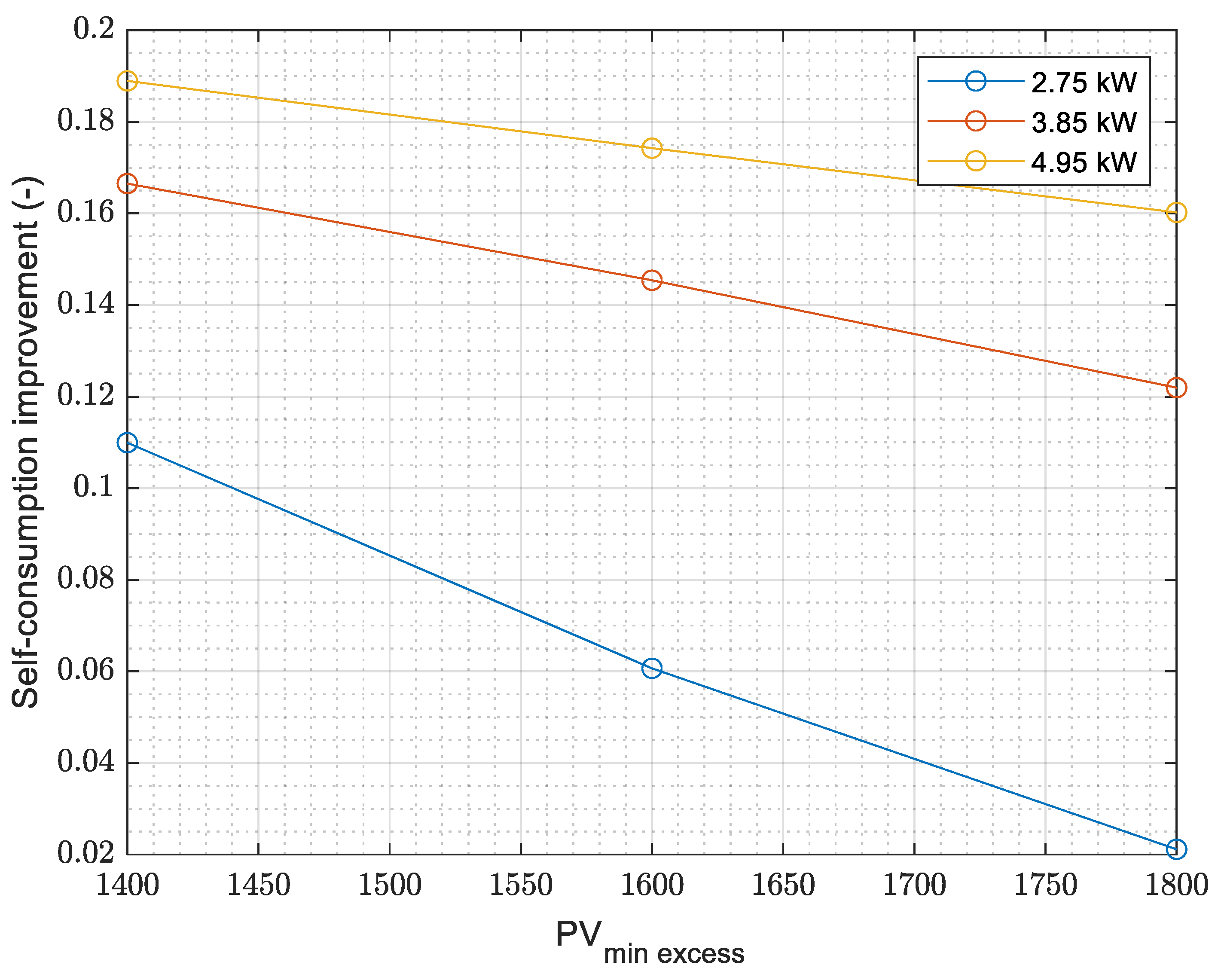 Energies 16 05156 g018