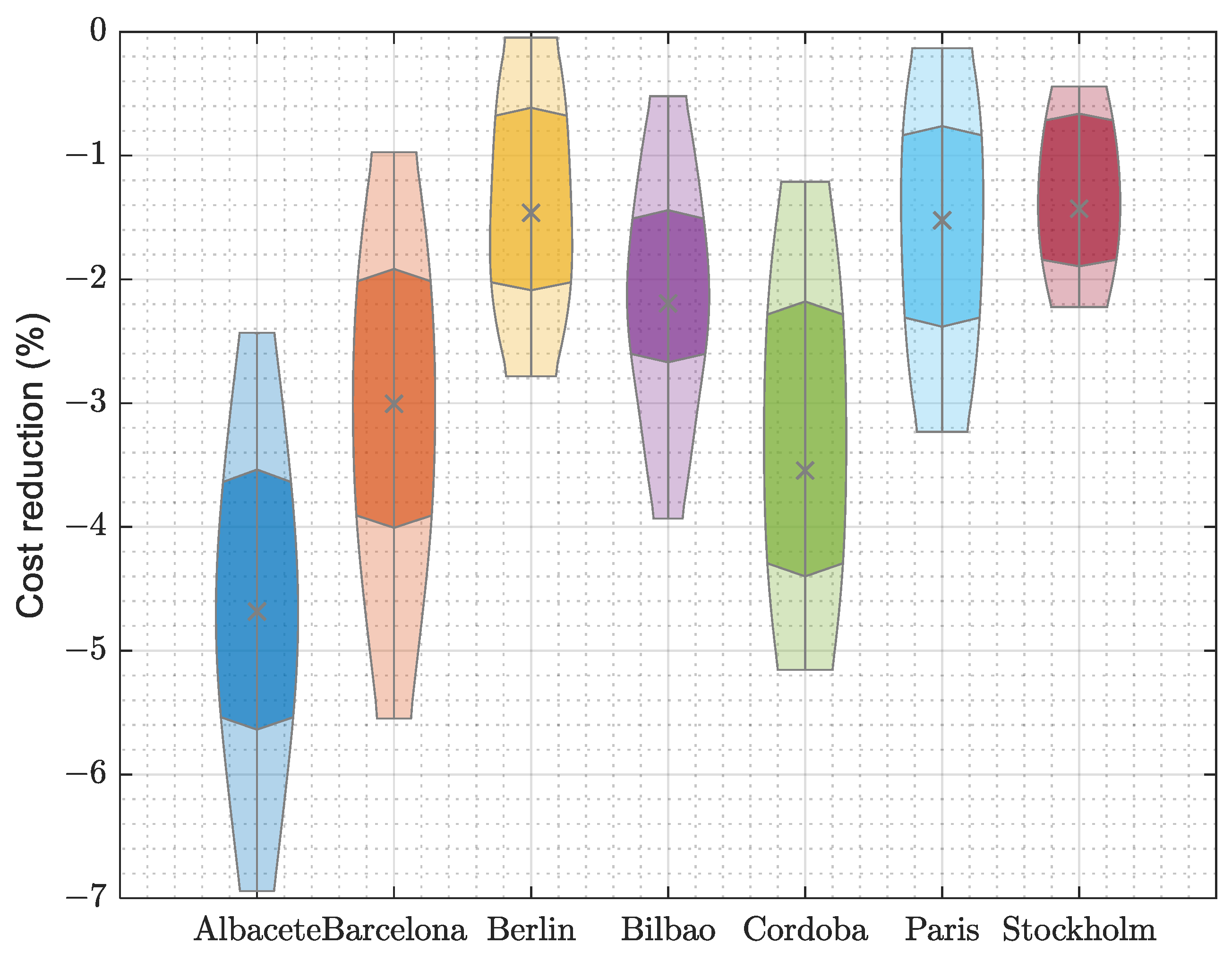 Energies 16 05156 g019