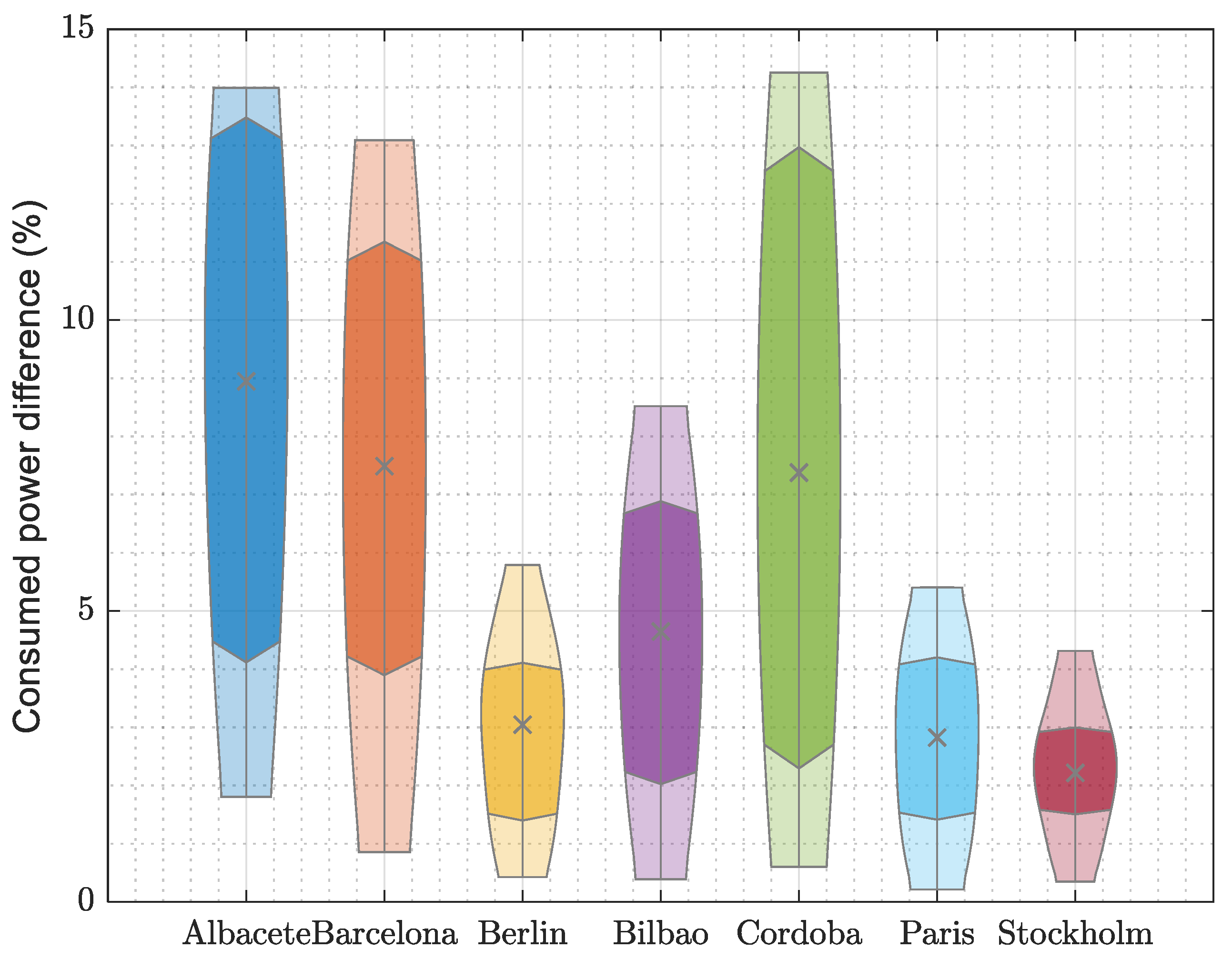 Energies 16 05156 g022