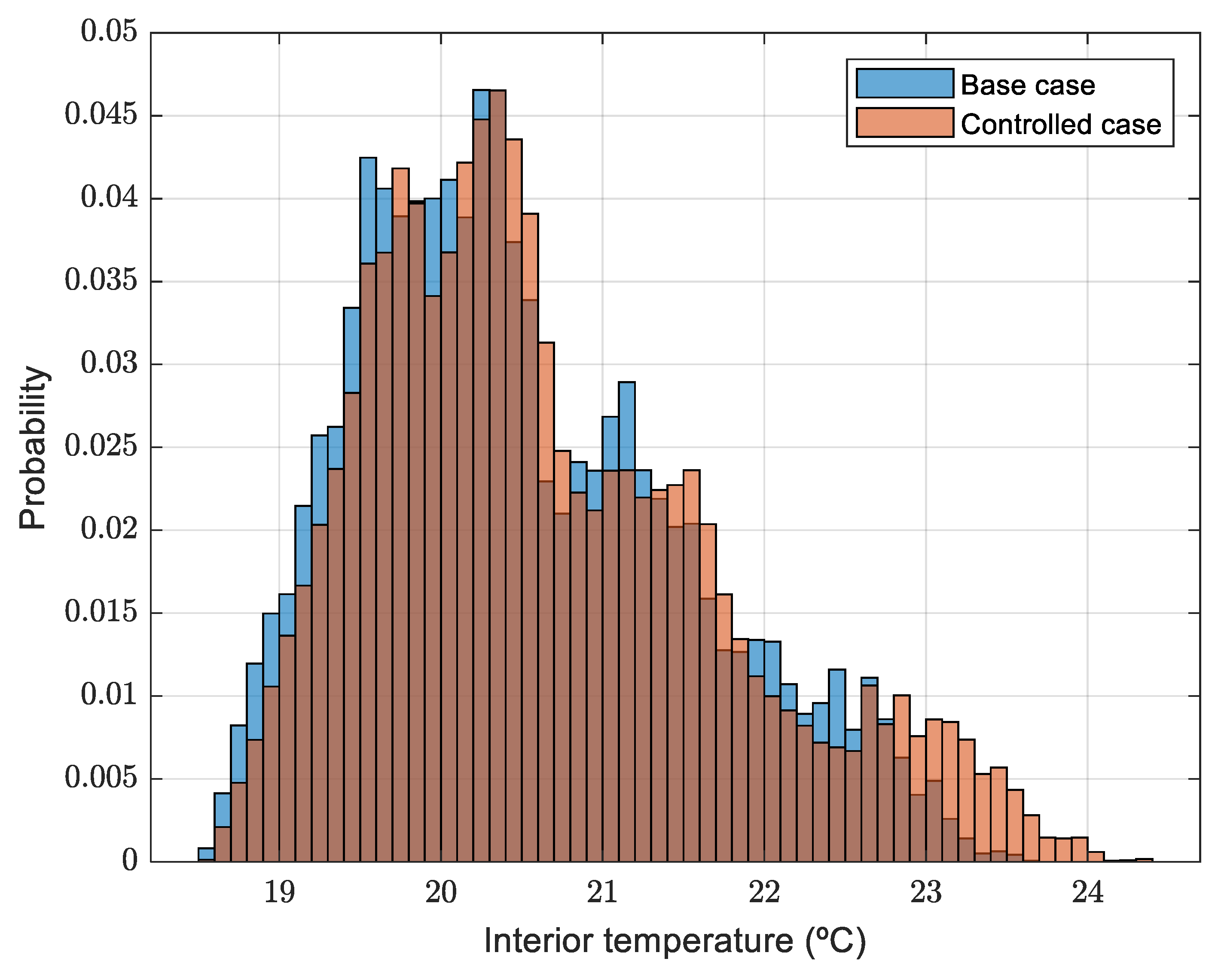 Energies 16 05156 g024
