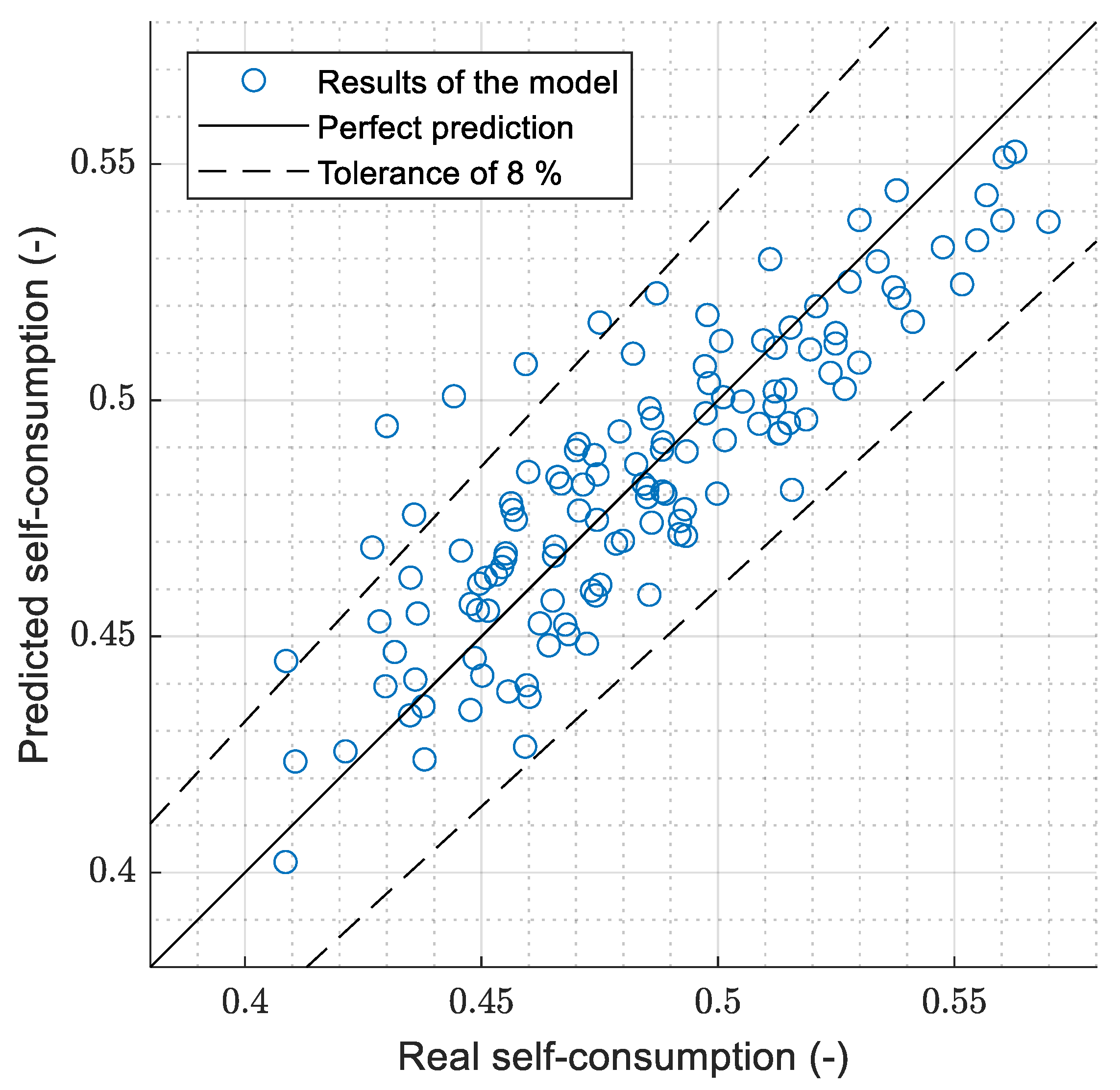 Energies 16 05156 g026