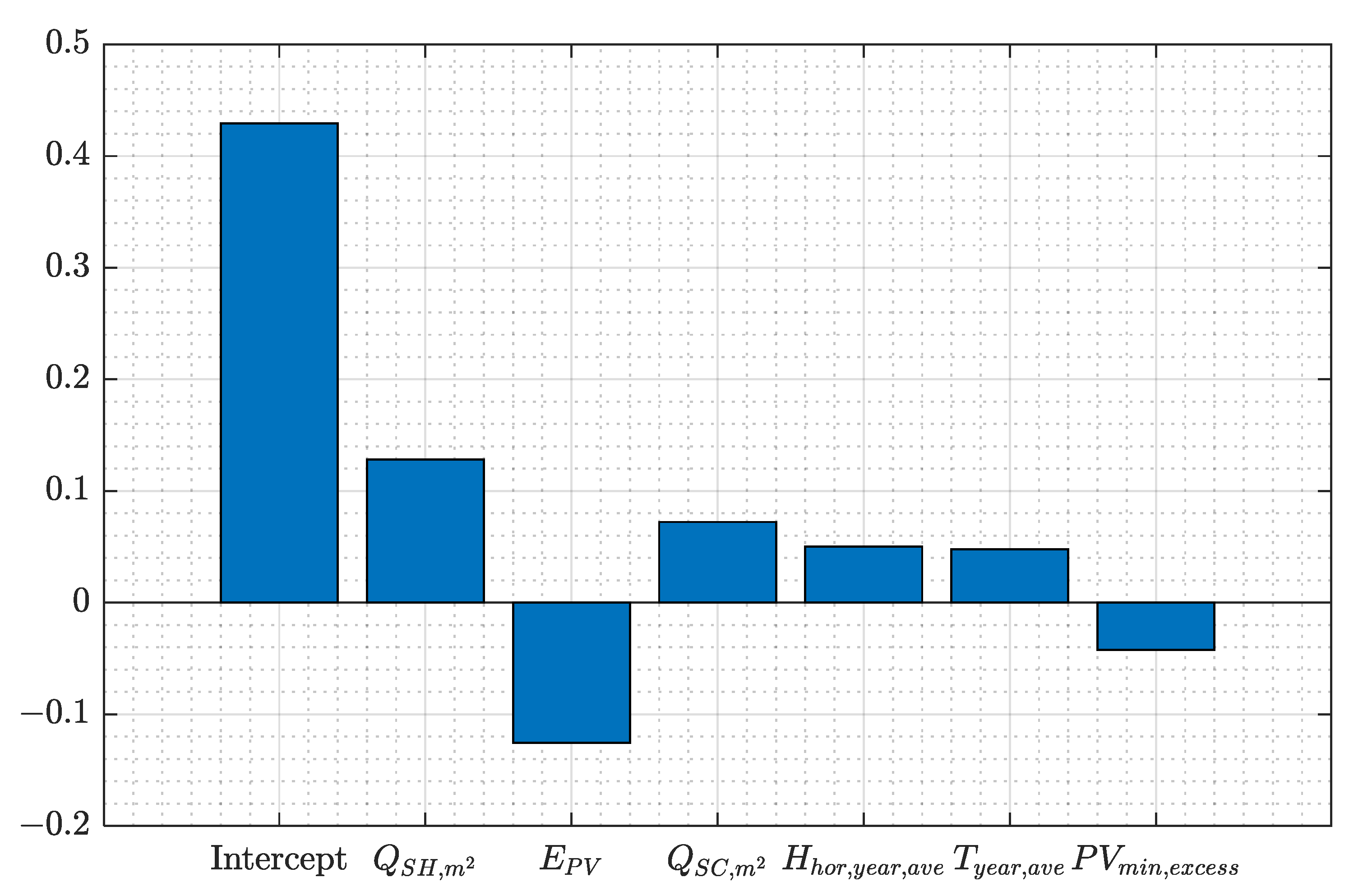 Energies 16 05156 g027