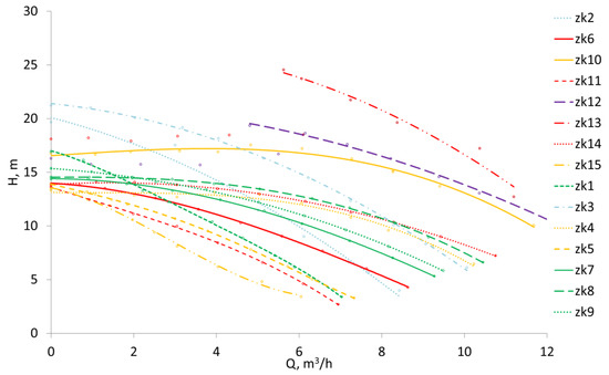 Energies 16 05158 g007 550
