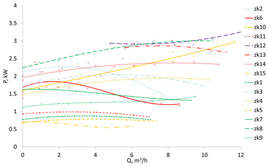 Energies 16 05158 g008 550
