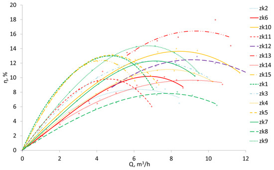 Energies 16 05158 g009 550