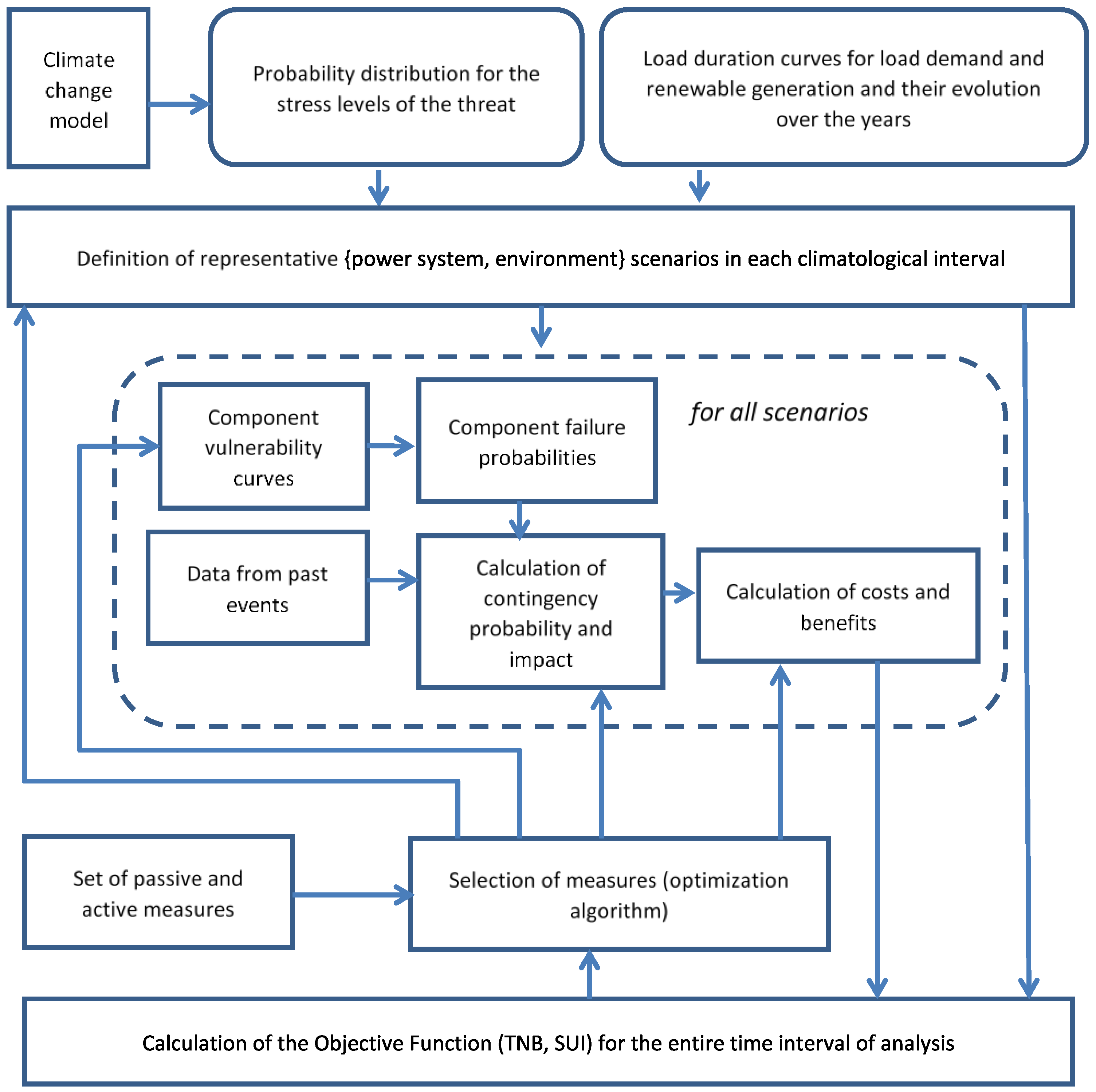 Energies 16 05160 g001
