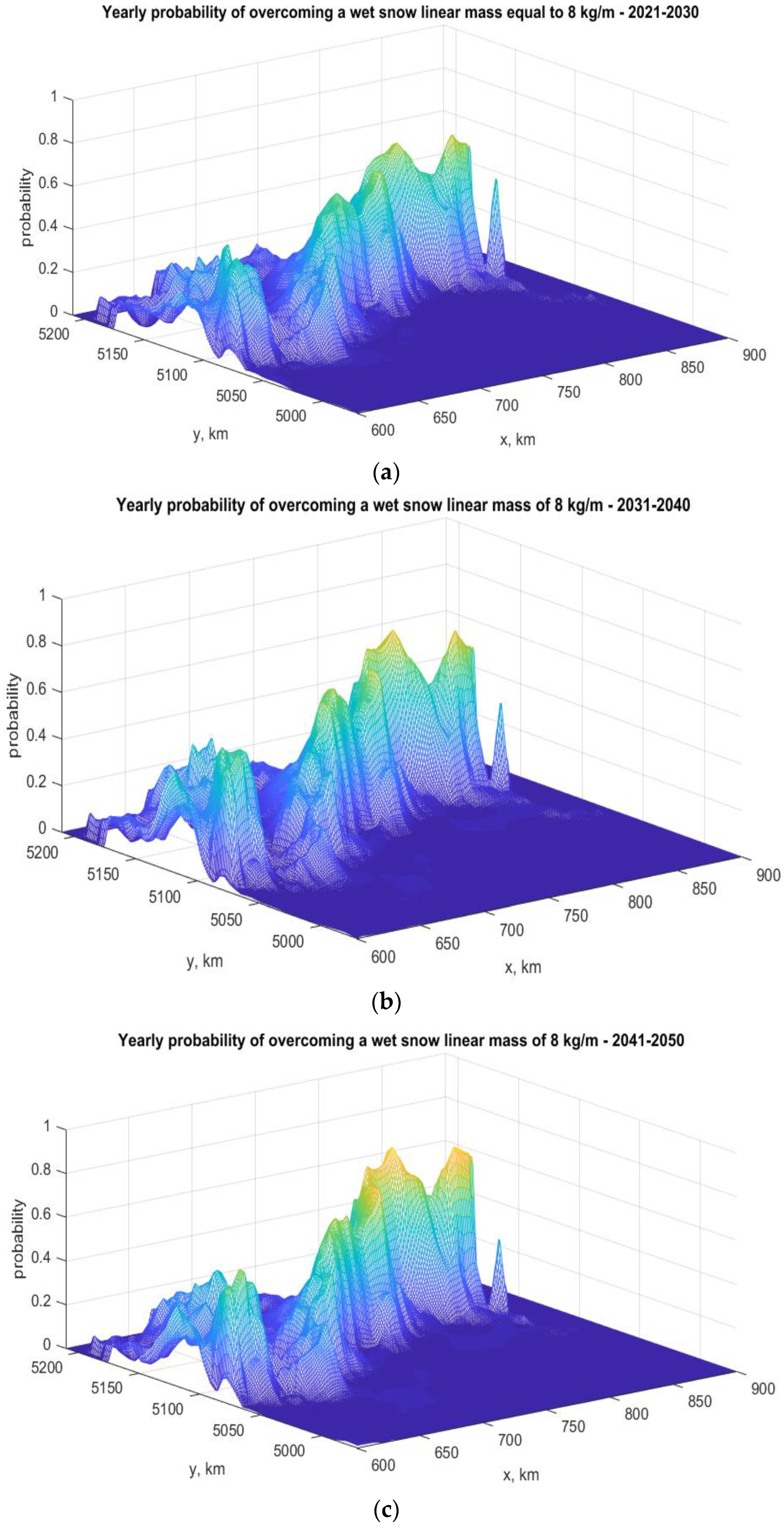 Energies 16 05160 g003