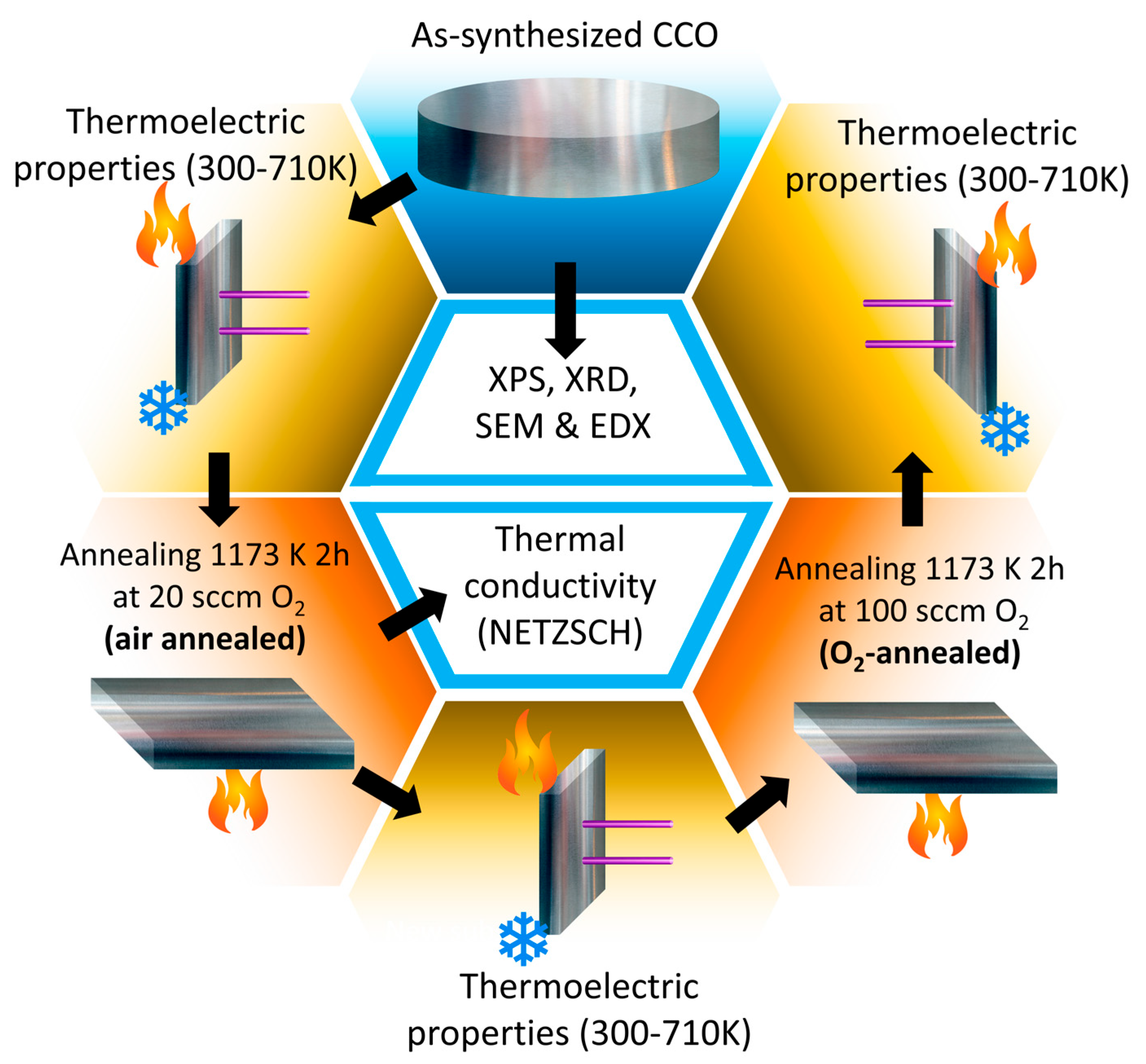 Energies 16 05162 g001