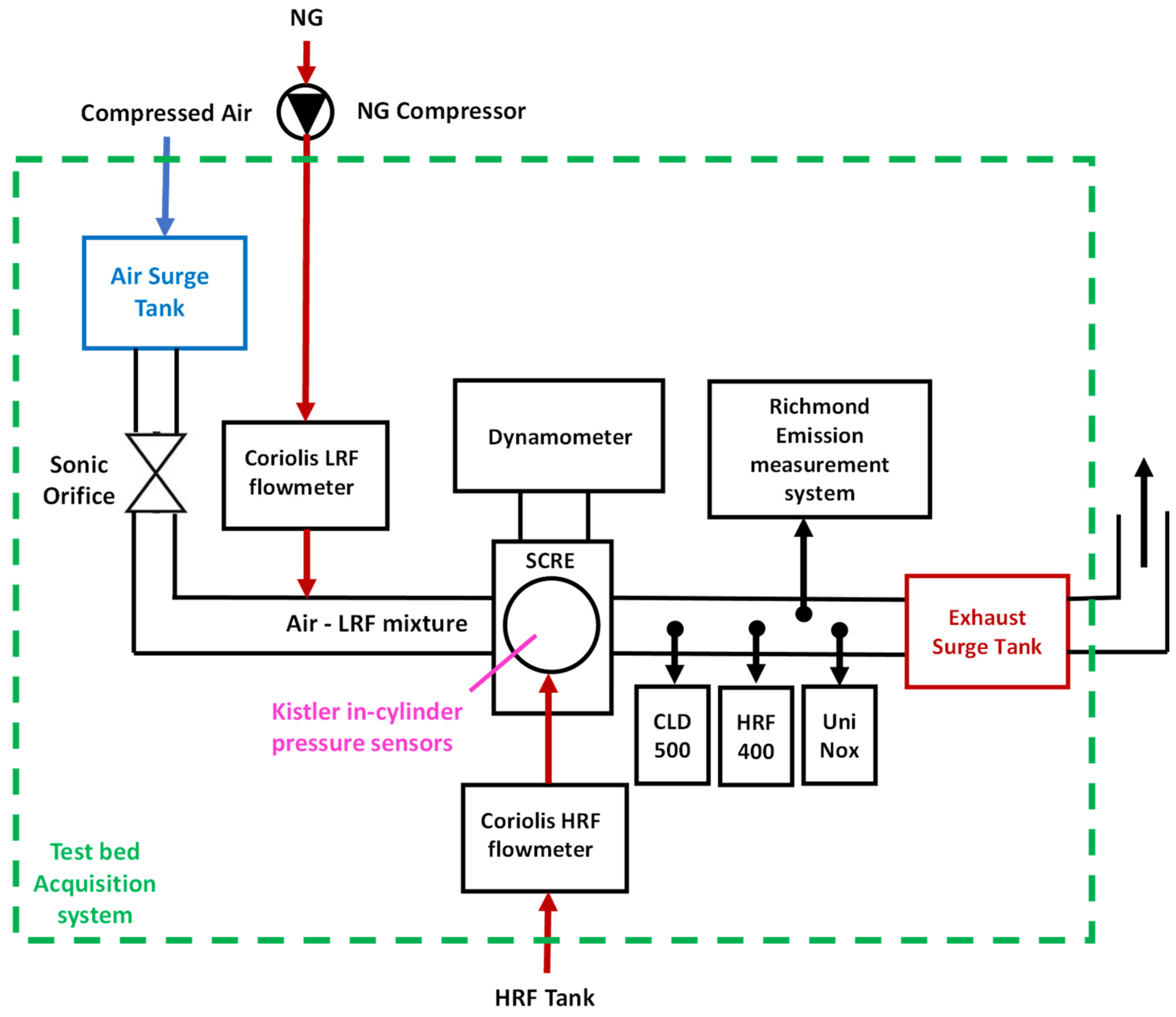 Energies 16 05164 g001