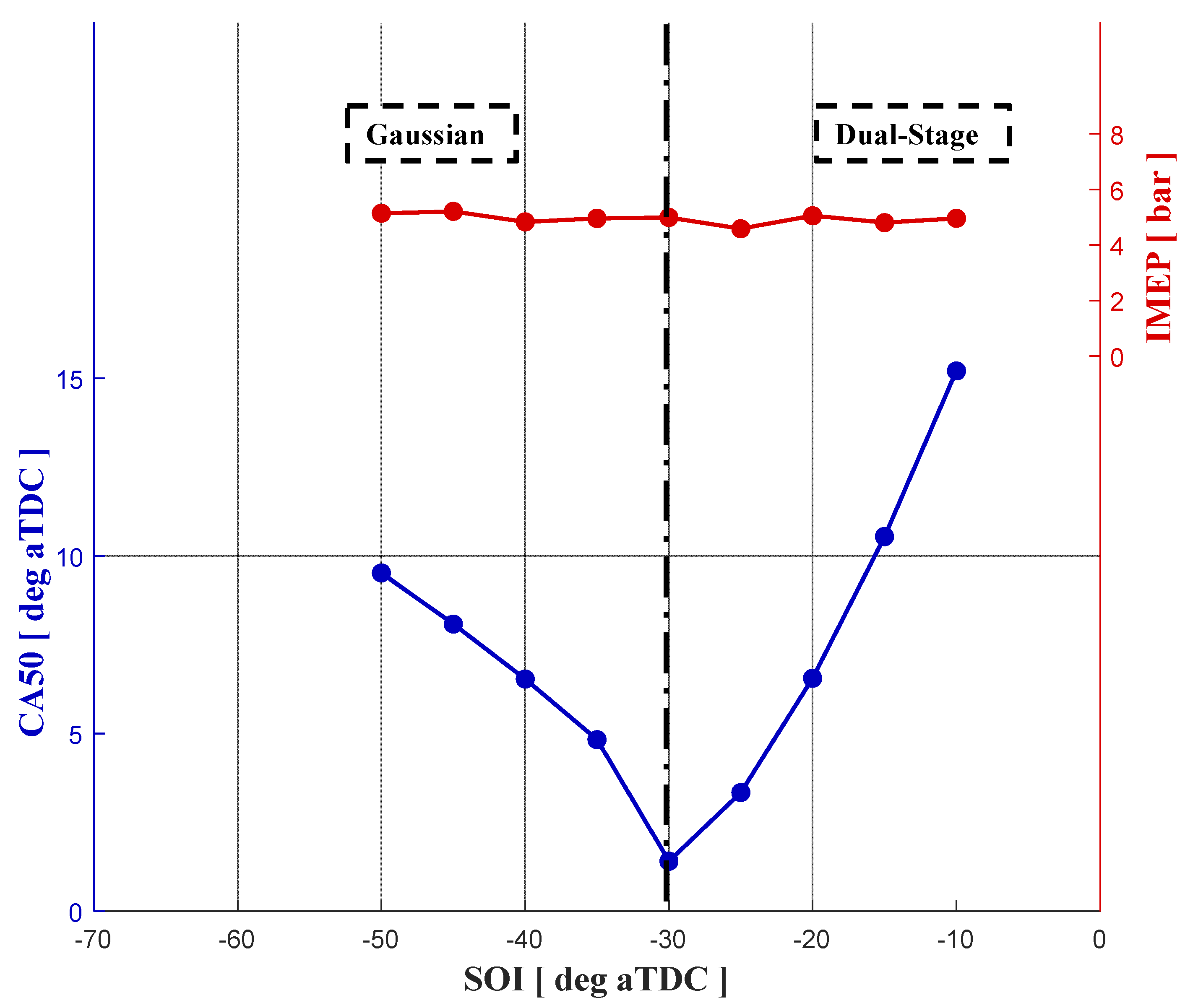 Energies 16 05164 g002