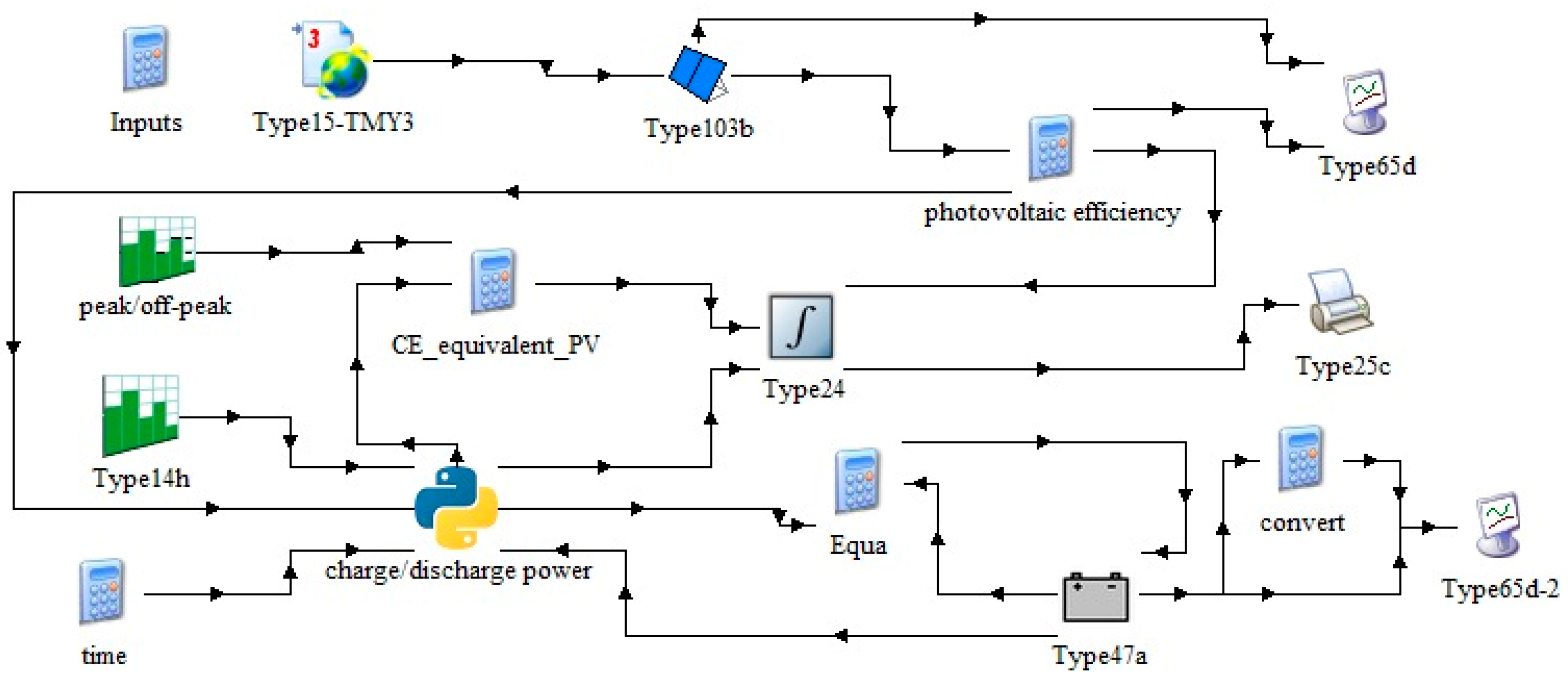 Energies 16 05165 g004