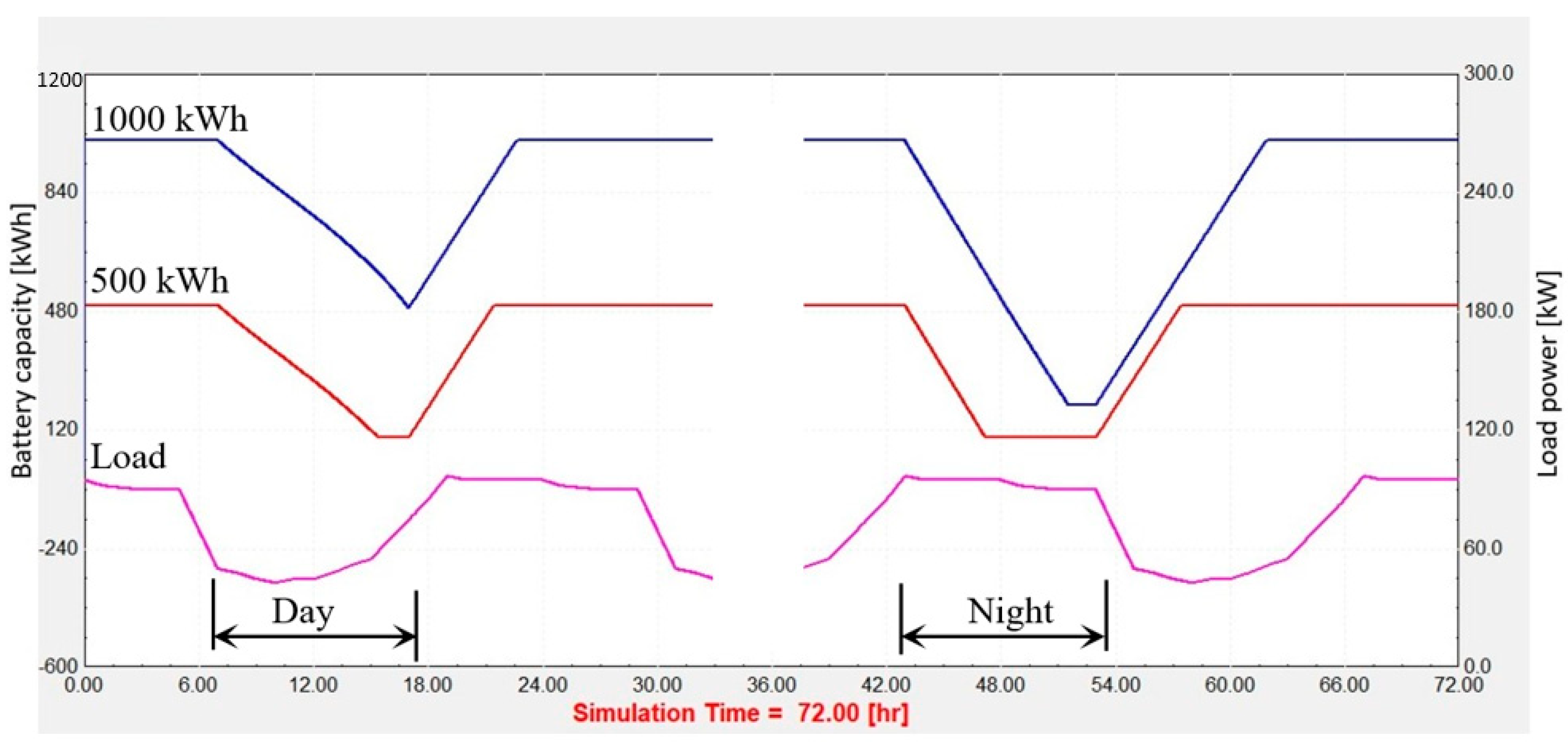 Energies 16 05165 g007