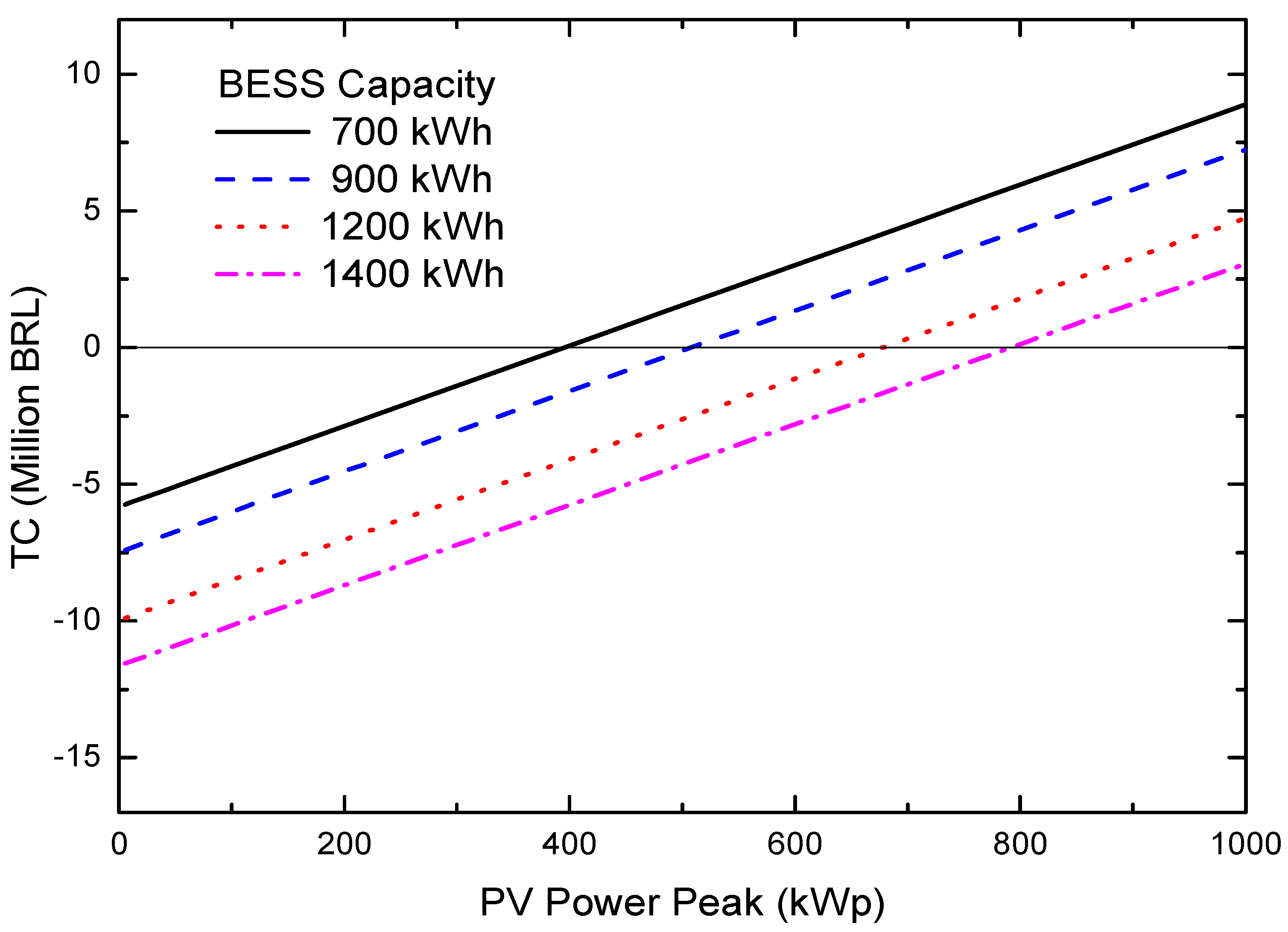 Energies 16 05165 g008