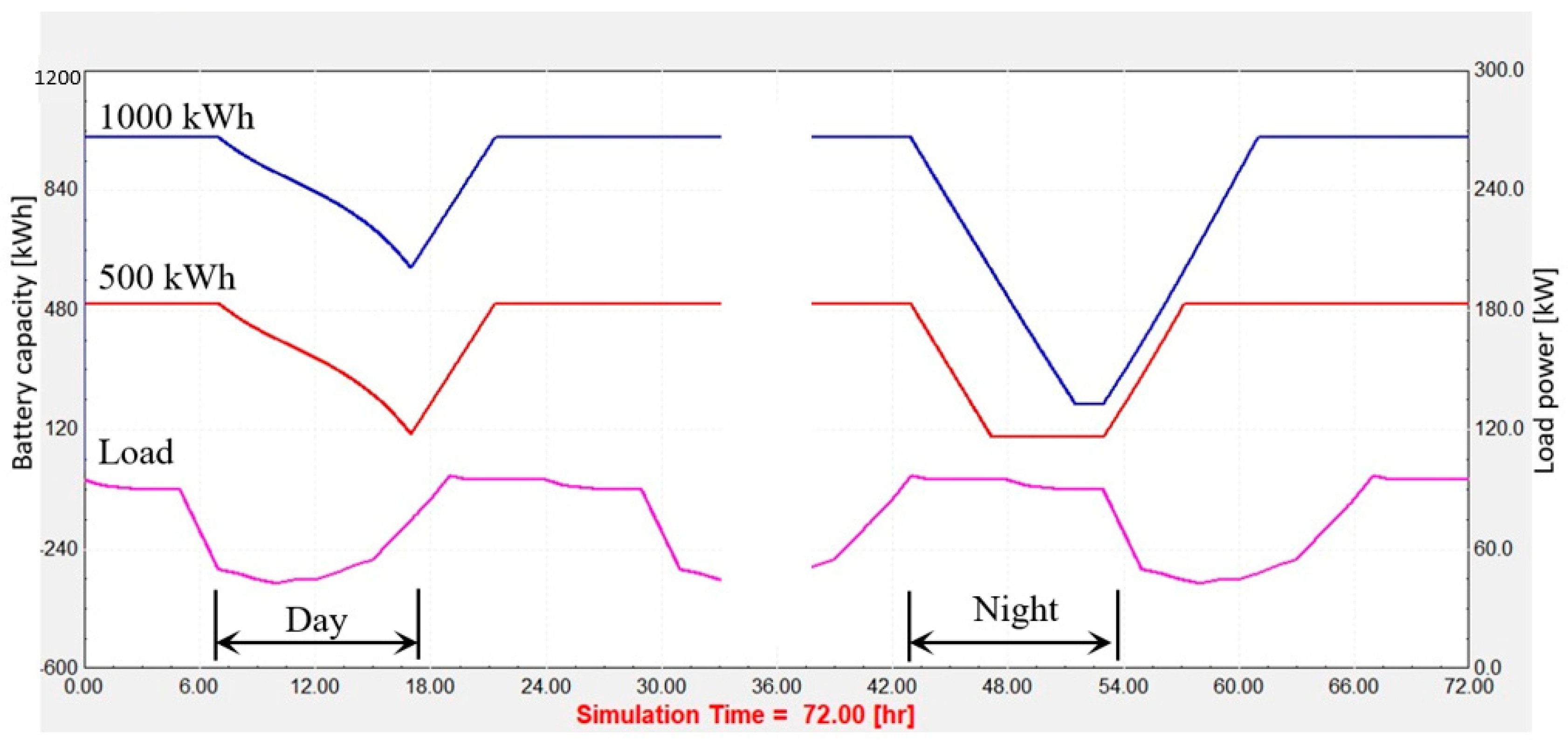 Energies 16 05165 g009