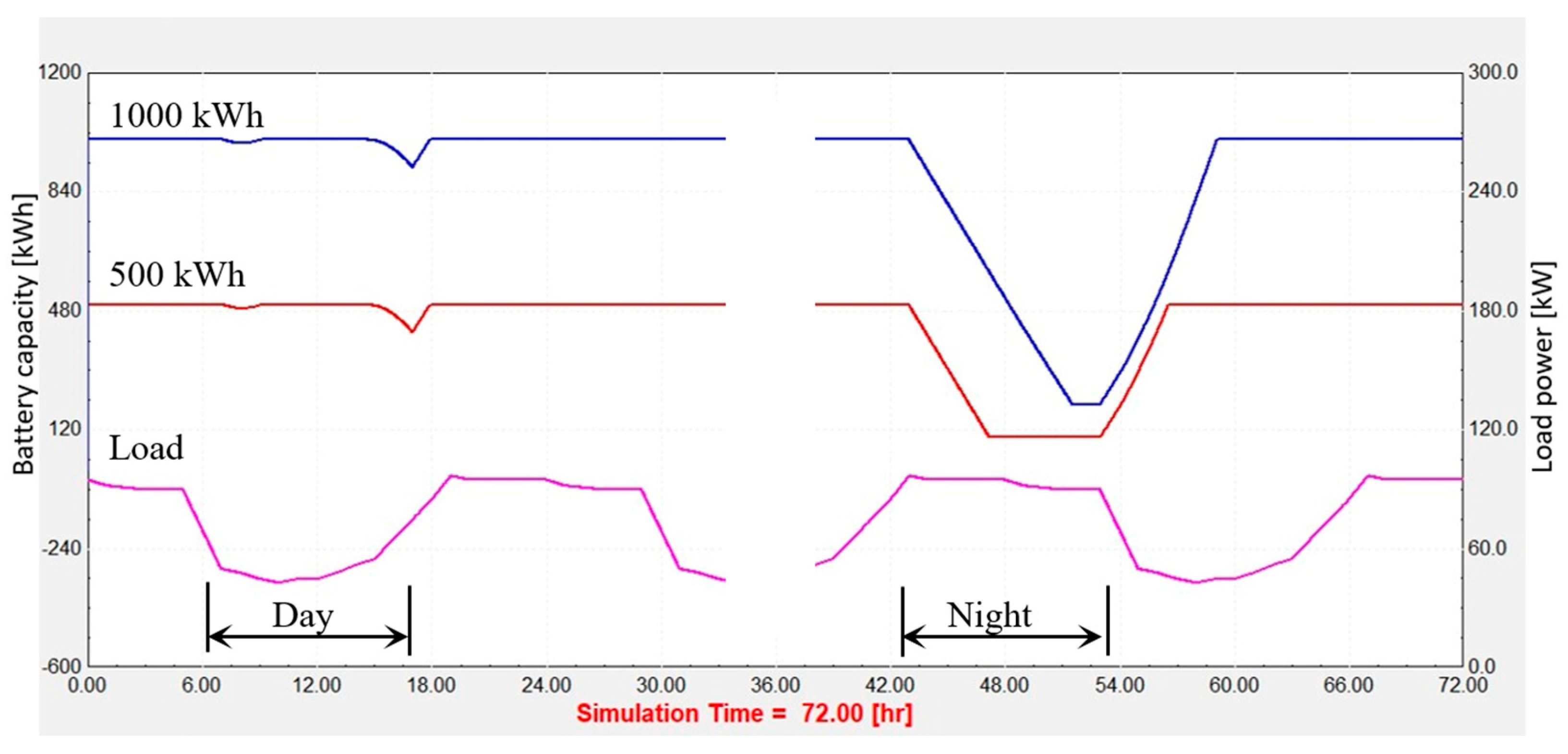 Energies 16 05165 g010