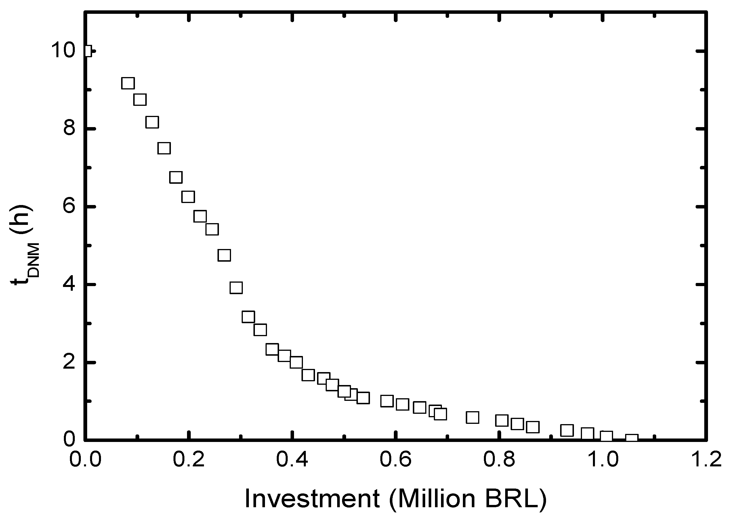 Energies 16 05165 g011
