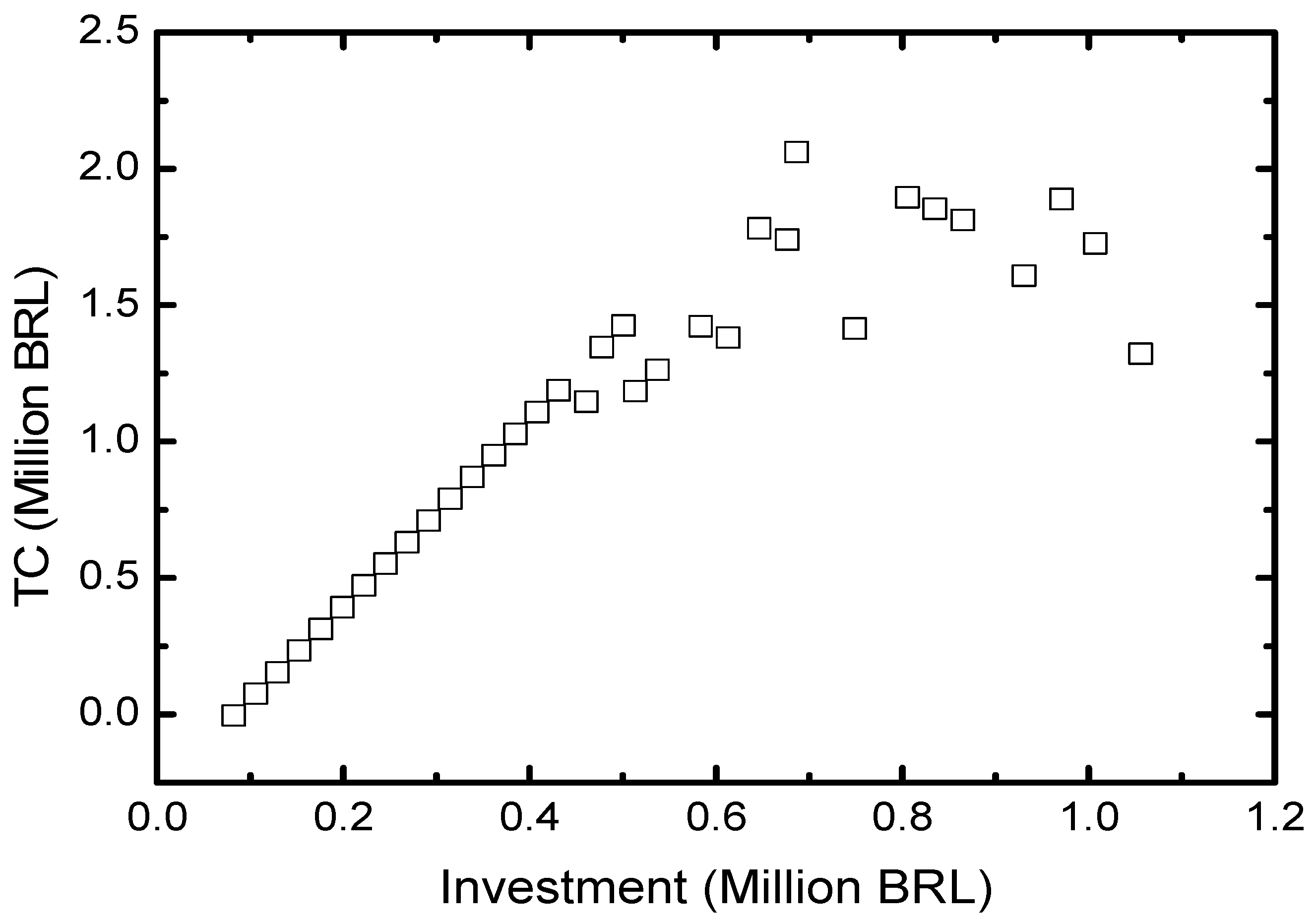 Energies 16 05165 g012