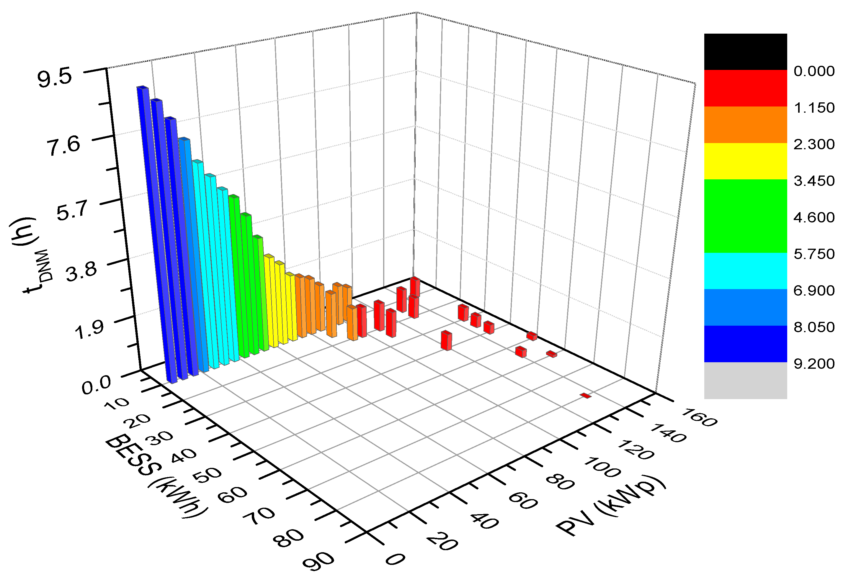 Energies 16 05165 g013