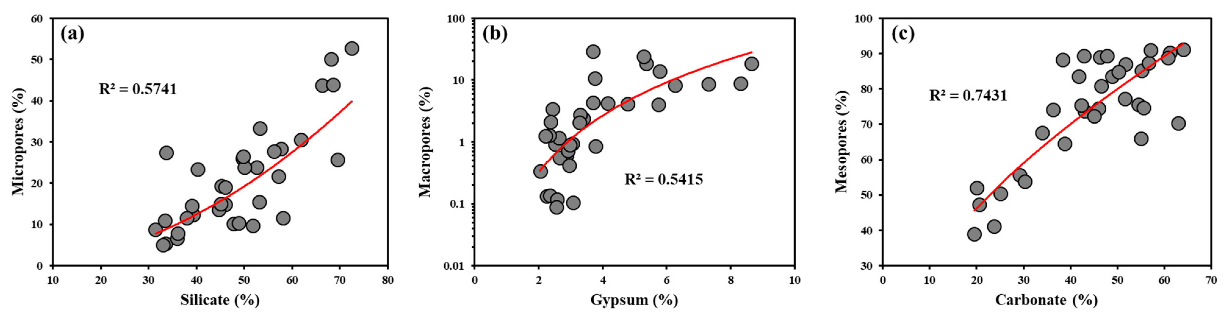 Energies 16 05166 g005
