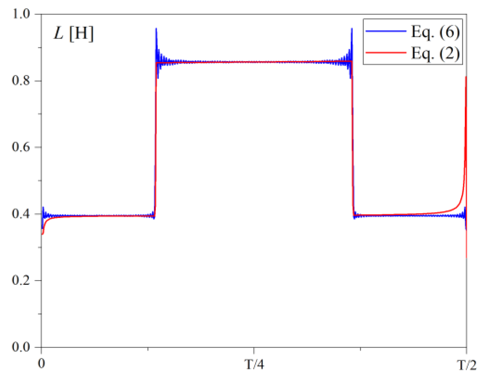 Energies 16 05167 g006 Energies 16 05167 g006