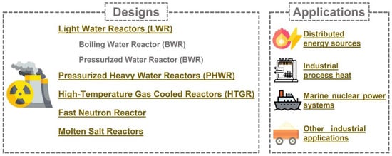 Energies 16 05168 g003