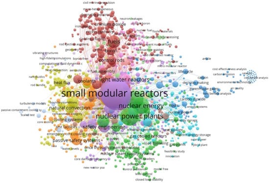 Energies 16 05168 g008