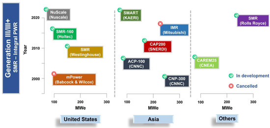 Energies 16 05168 g010