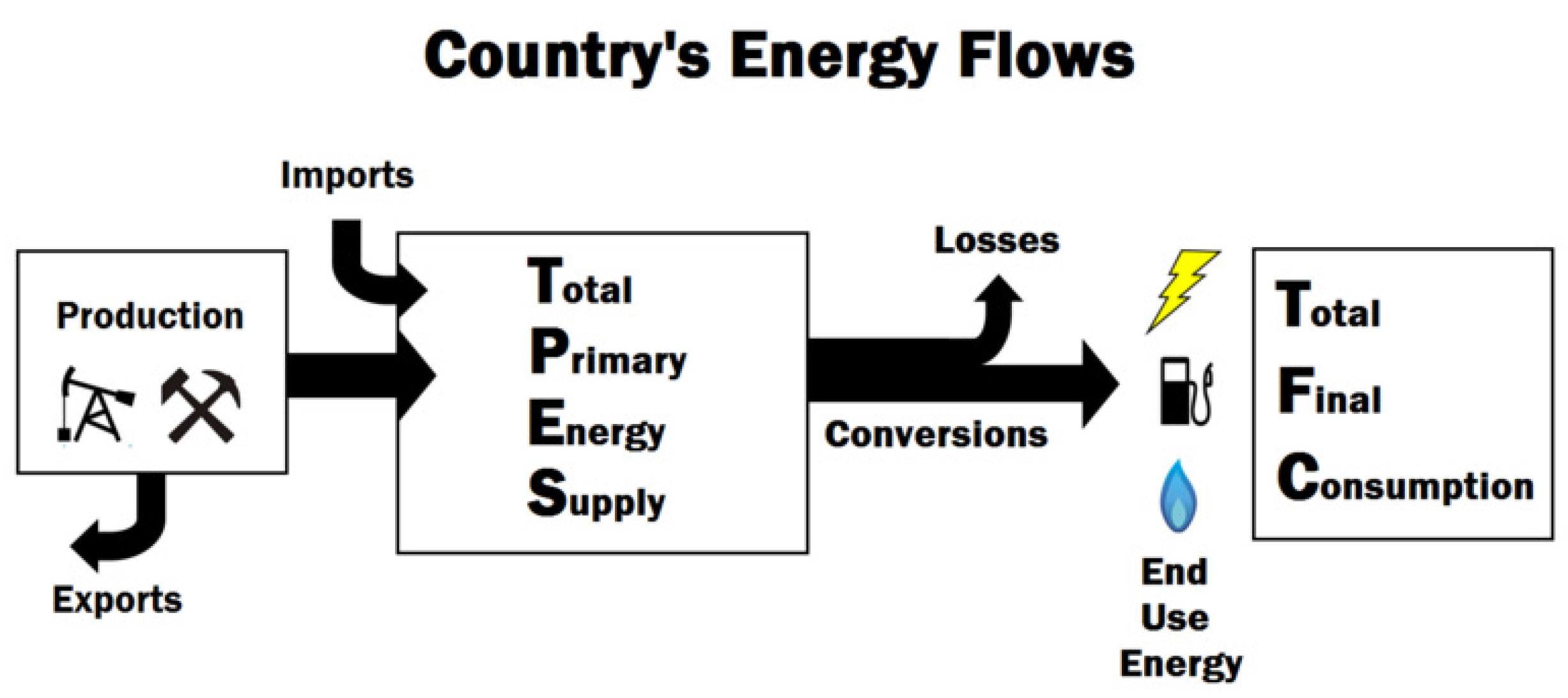 Energies 16 05170 g001