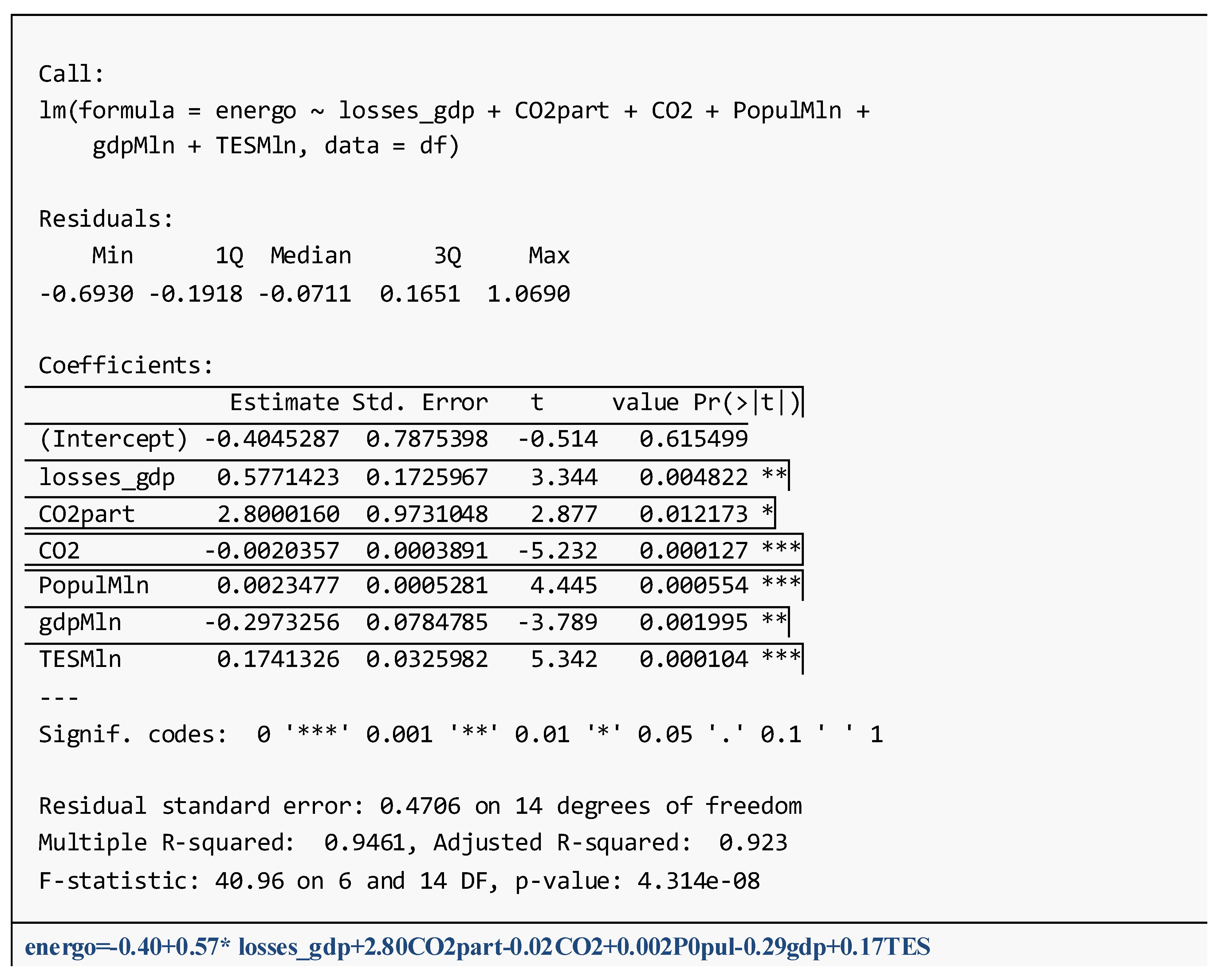 Energies 16 05170 g003