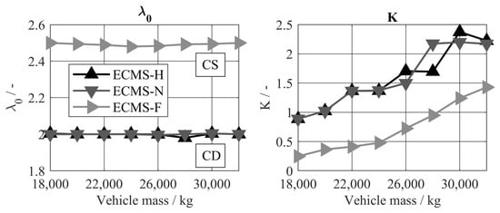 Energies 16 05171 g0a1