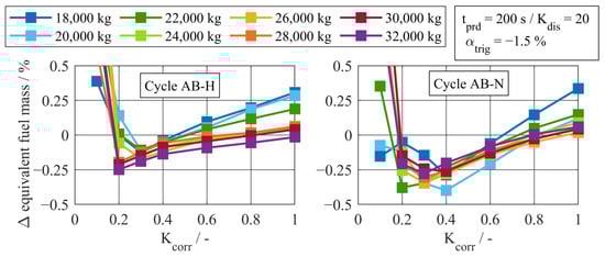 Energies 16 05171 g0a2