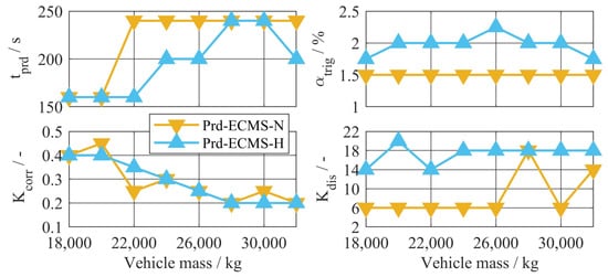 Energies 16 05171 g0a3