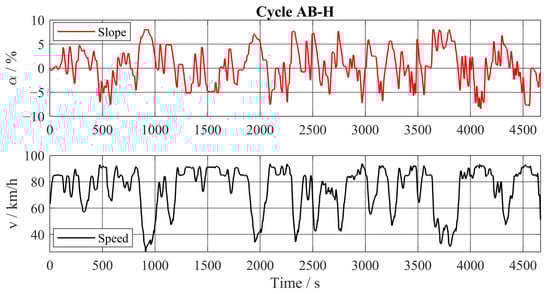 Energies 16 05171 g0a4