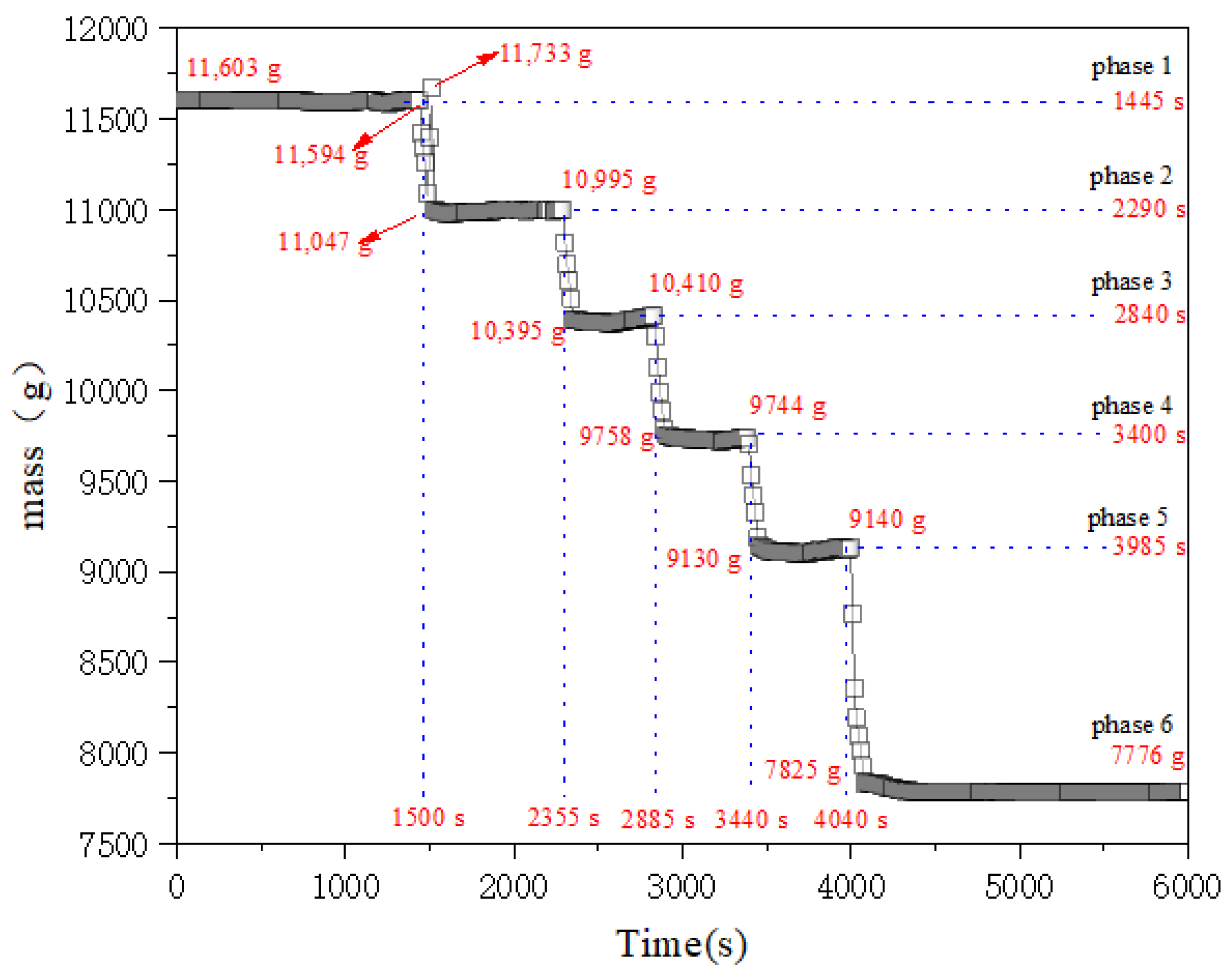 Energies 16 05172 g007