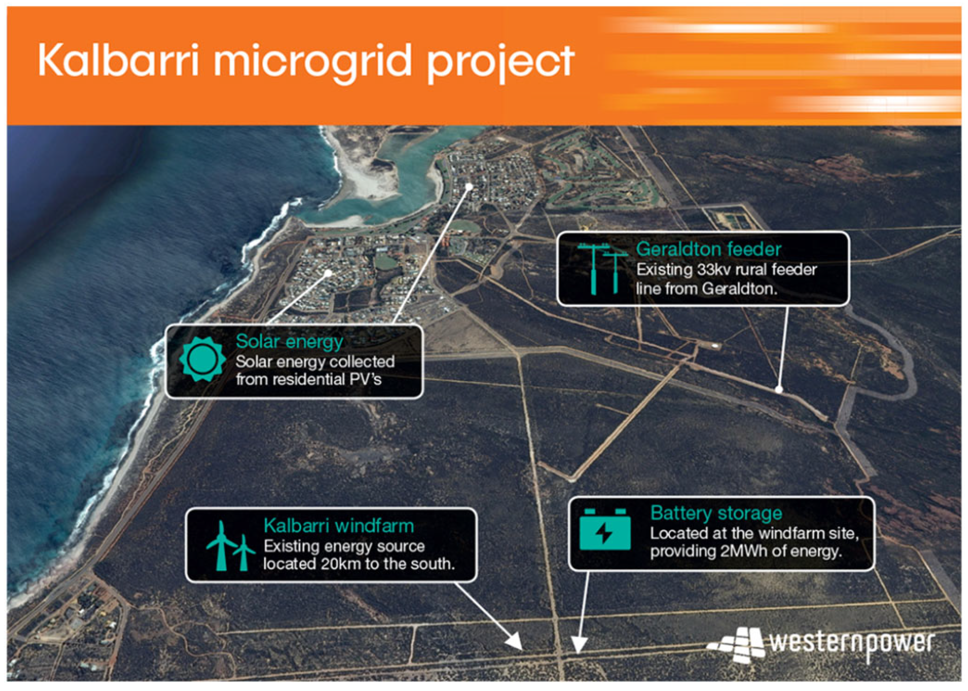 Energies 16 05175 g003