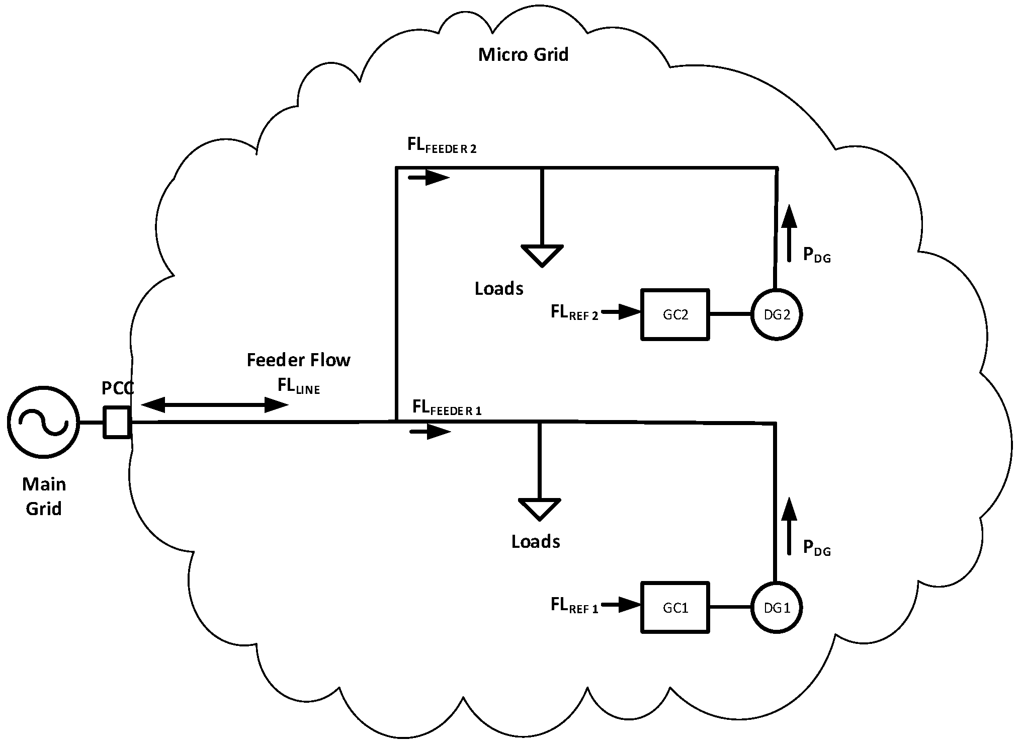 Energies 16 05175 g007