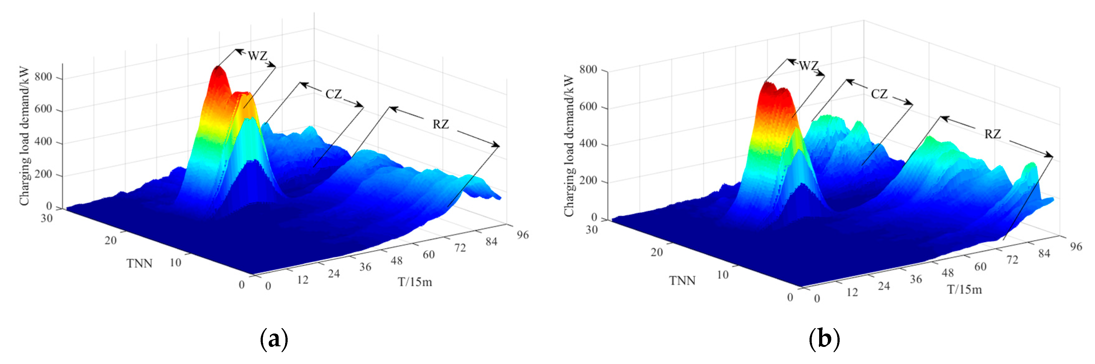 Energies 16 05178 g003 Energies 16 05178 g003