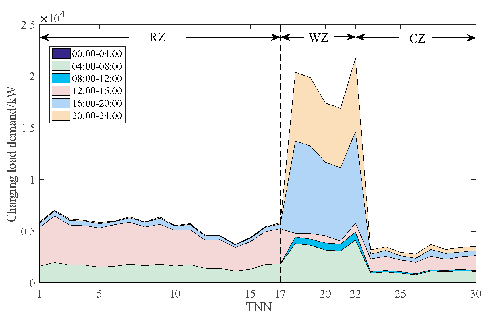 Energies 16 05178 g007 Energies 16 05178 g007