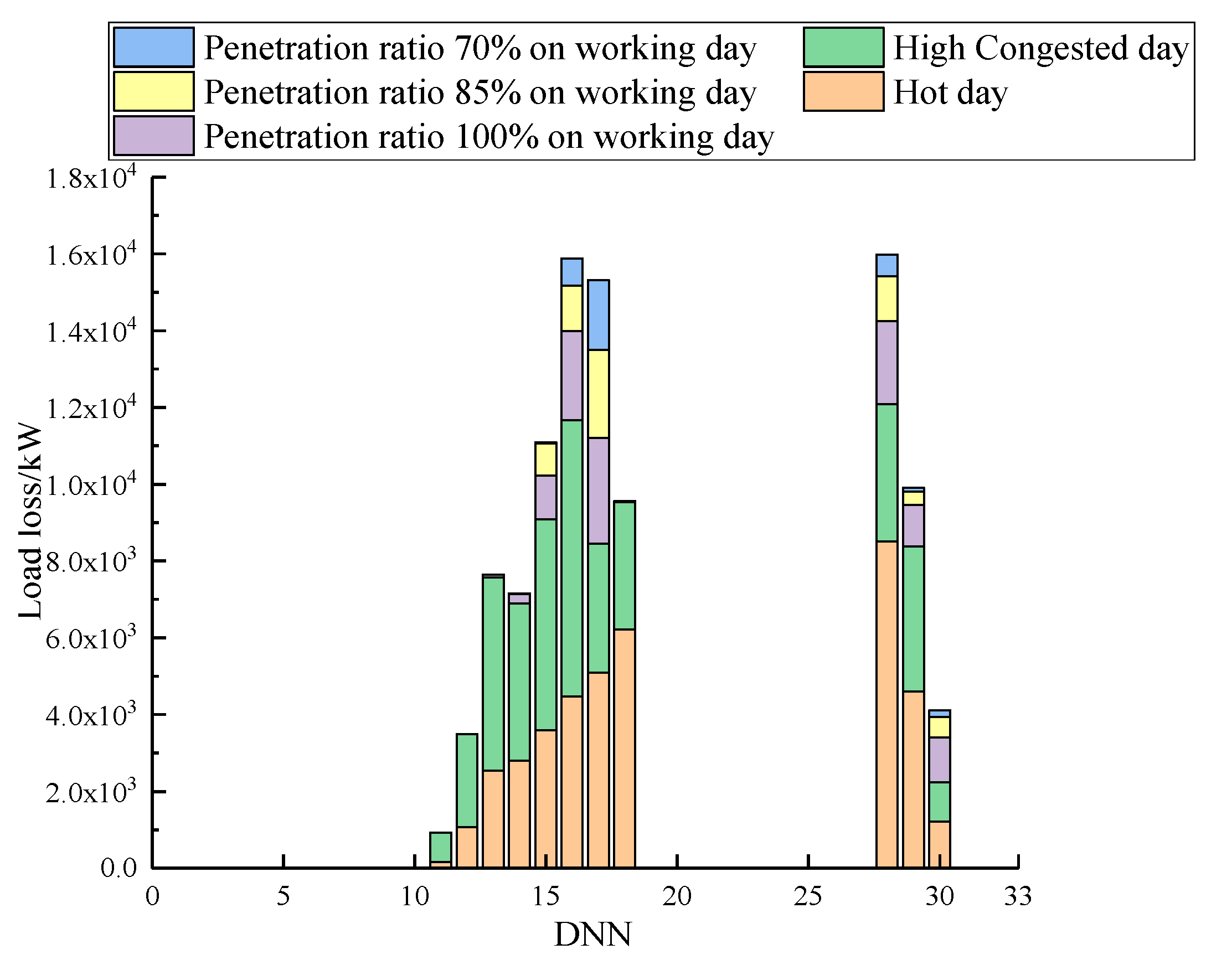 Energies 16 05178 g008 Energies 16 05178 g008