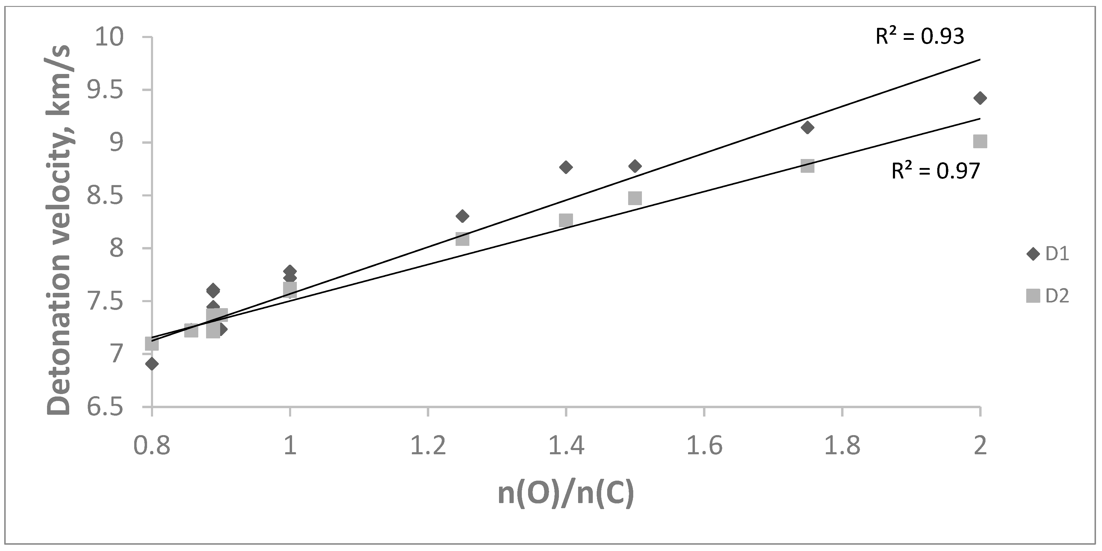 Energies 16 05180 g003 Energies 16 05180 g003