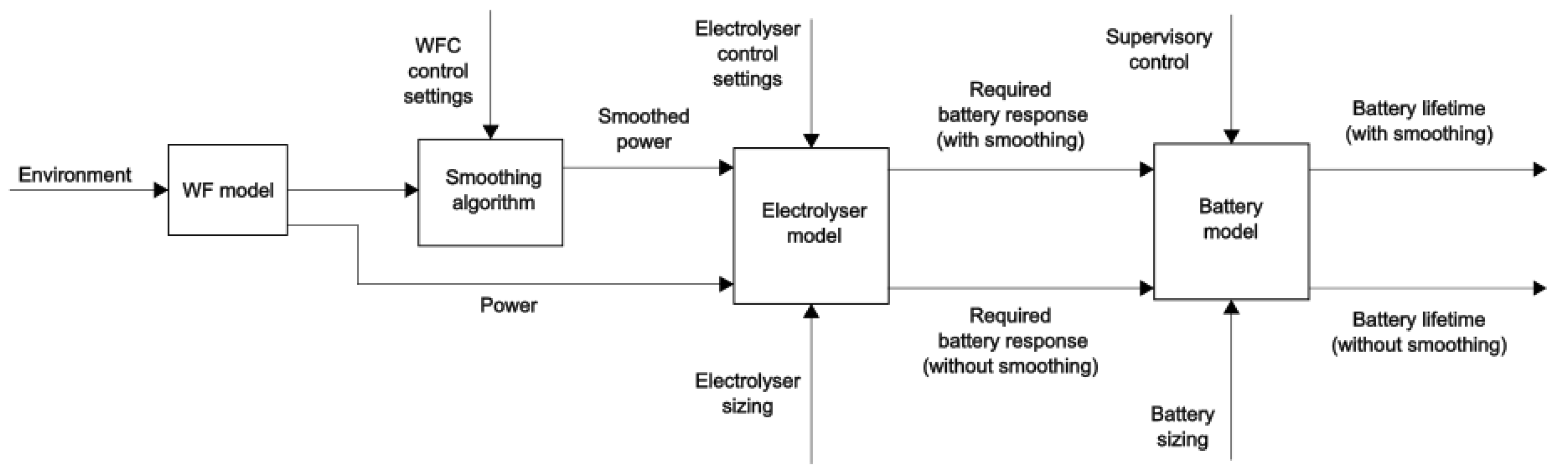 Energies 16 05181 g001